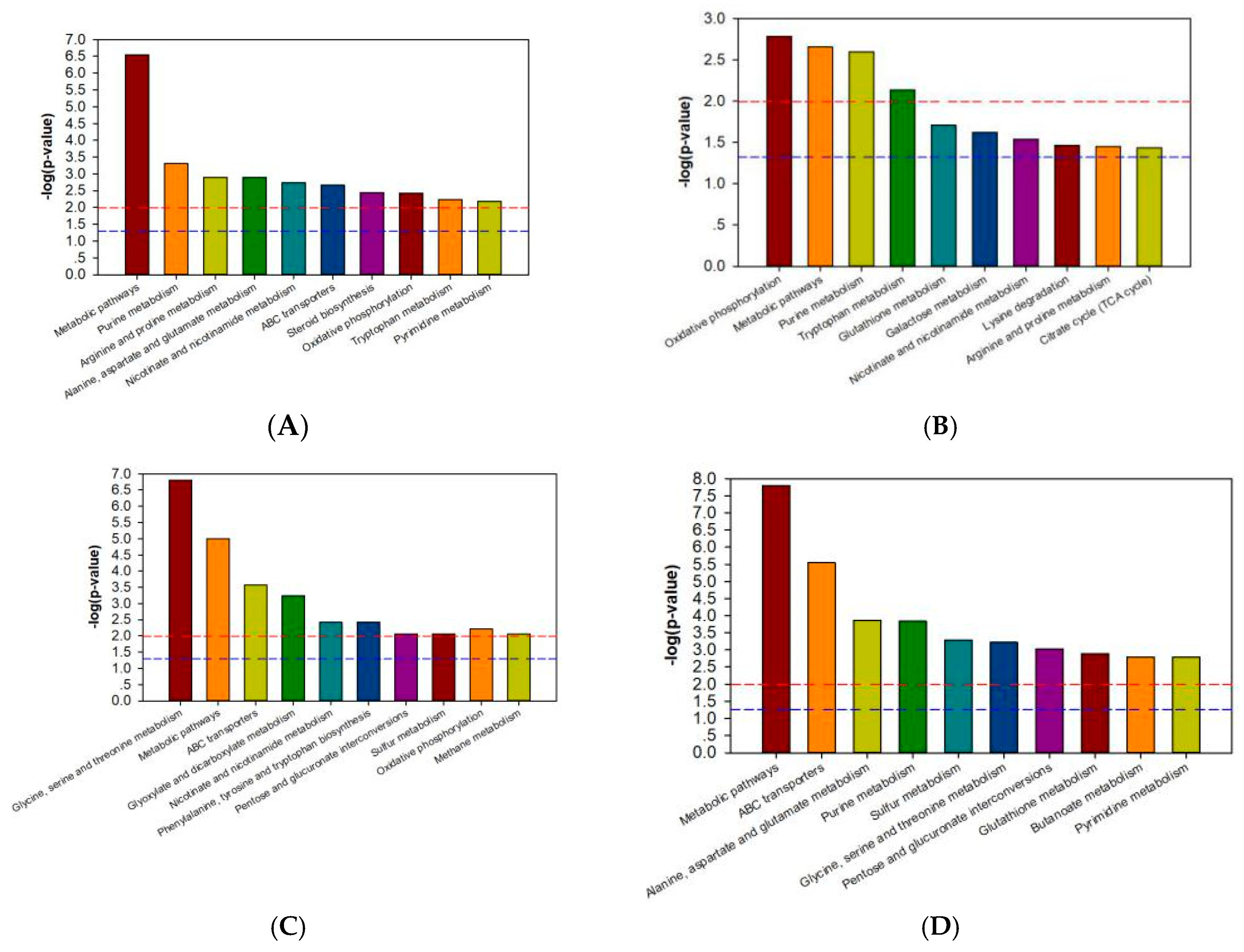 Insects 11 00017 g003