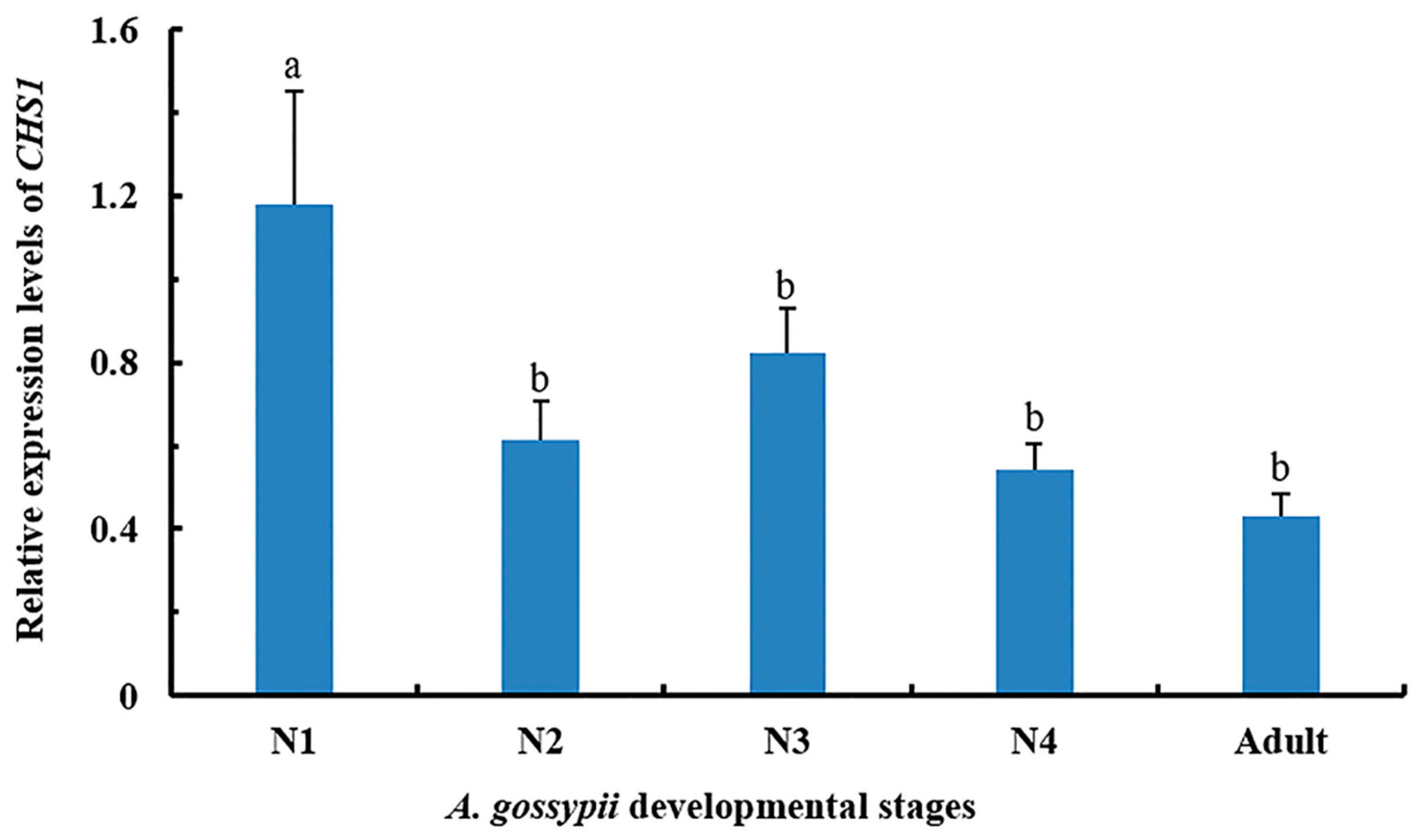 Insects 11 00022 g001 Insects 11 00022 g001