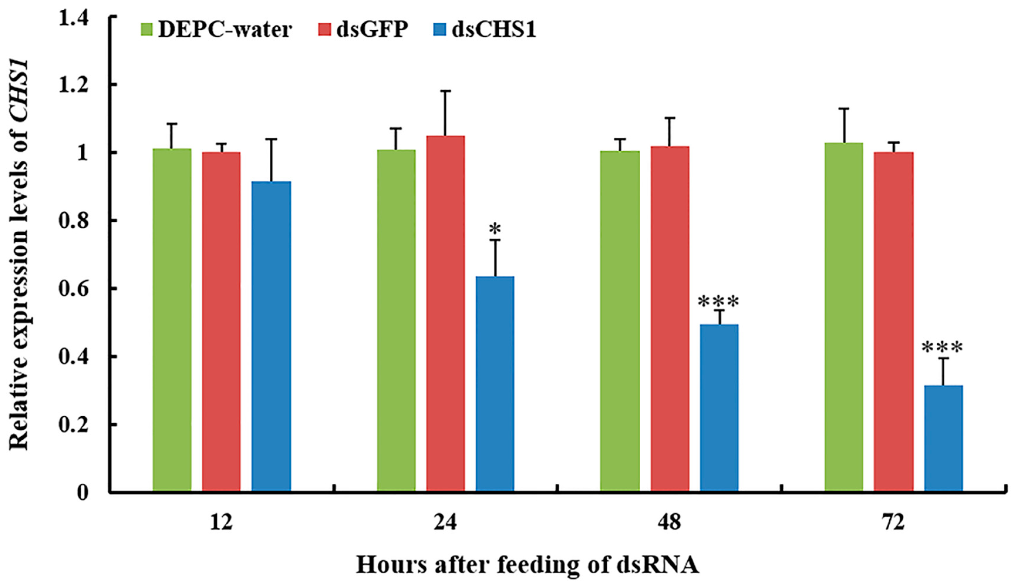 Insects 11 00022 g002 Insects 11 00022 g002