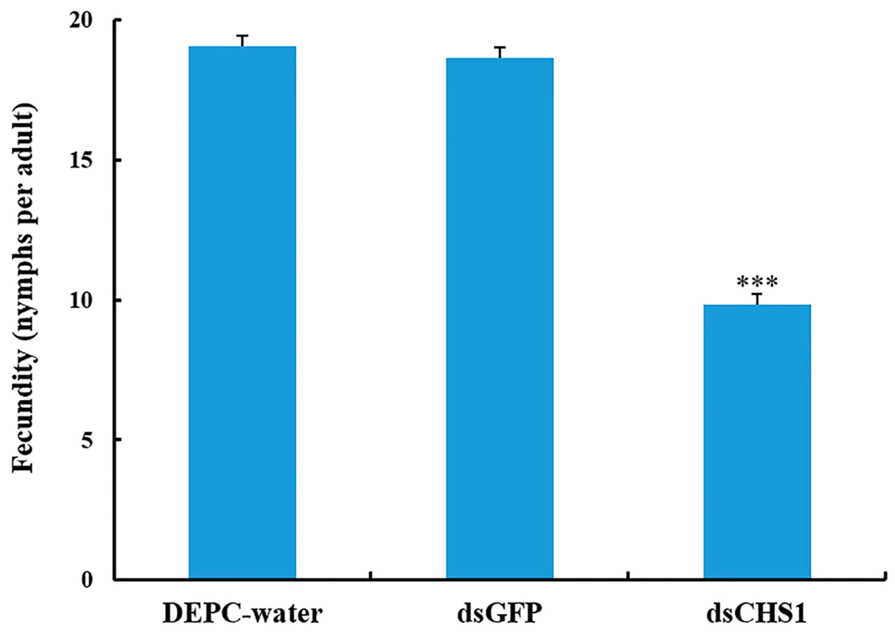 Insects 11 00022 g005 Insects 11 00022 g005