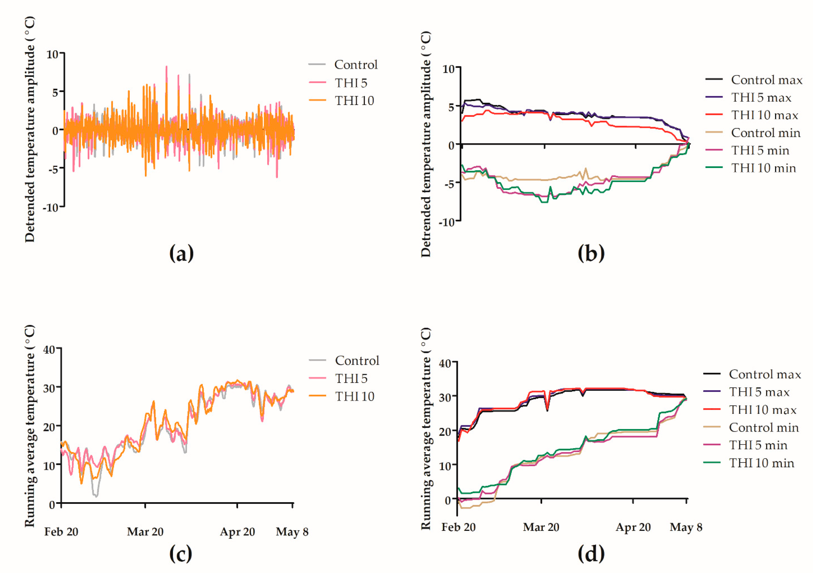 Insects 11 00030 g007