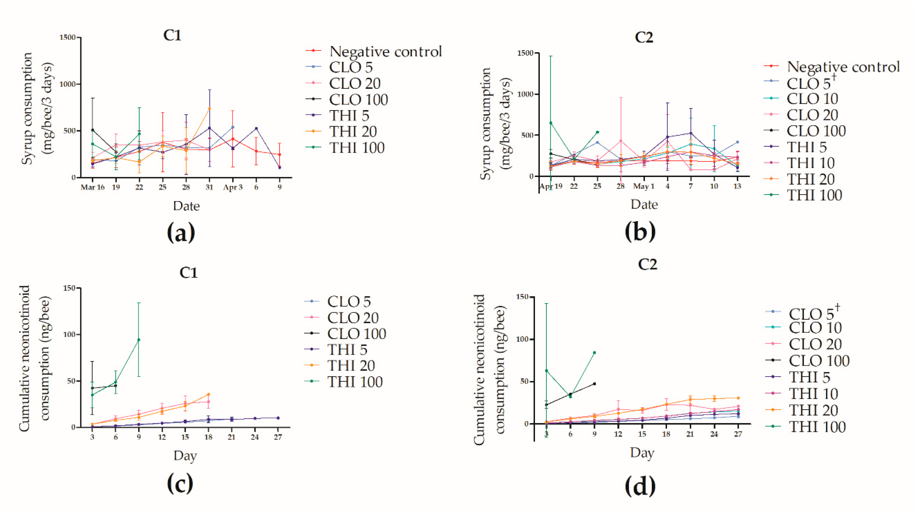 Insects 11 00030 g009