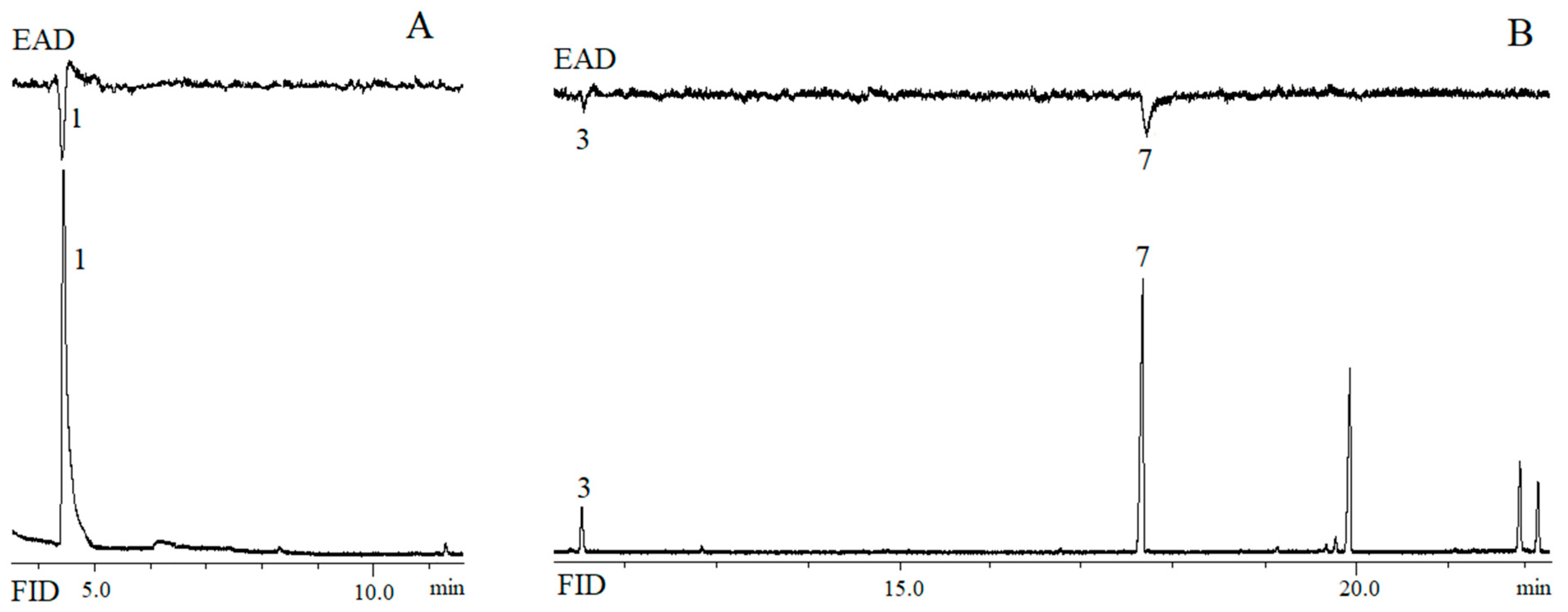 Insects 11 00032 g003 Insects 11 00032 g003