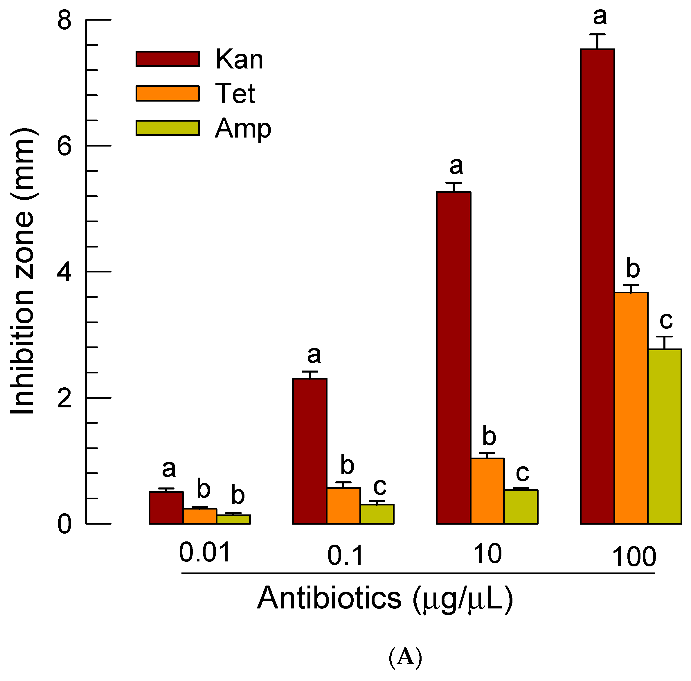 Insects 11 00033 g007a Insects 11 00033 g007a
