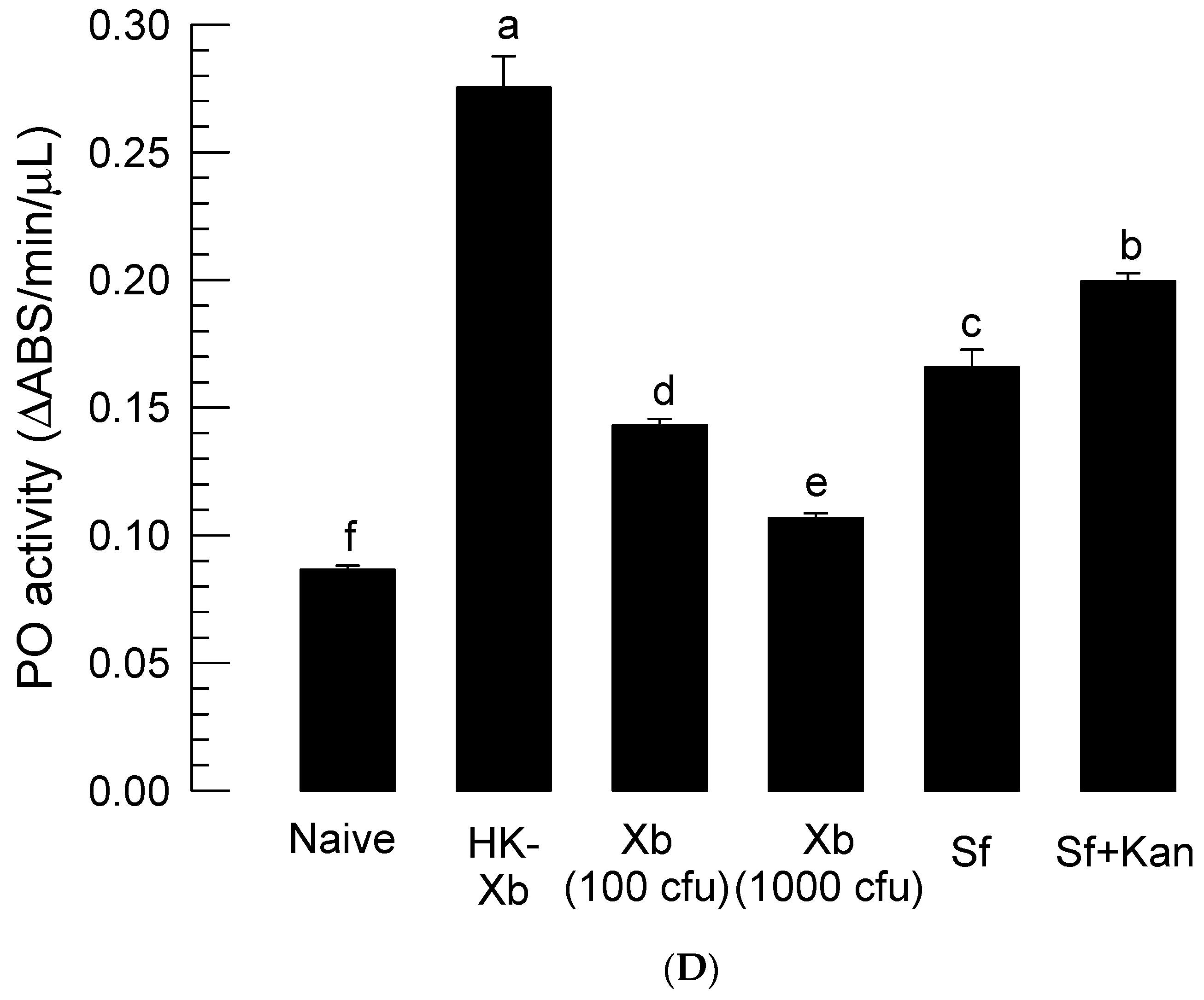 Insects 11 00033 g007c Insects 11 00033 g007c