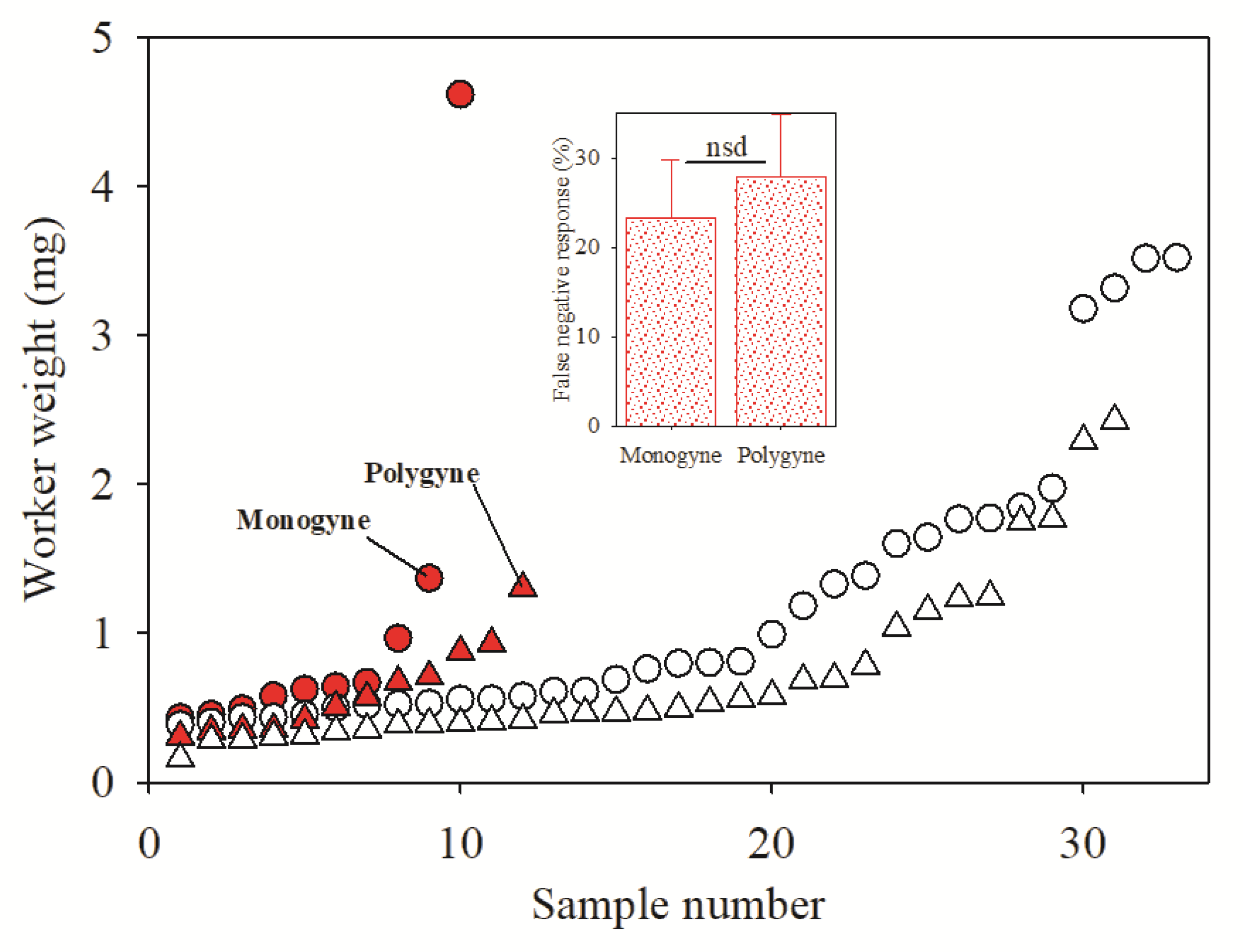 Insects 11 00037 g002