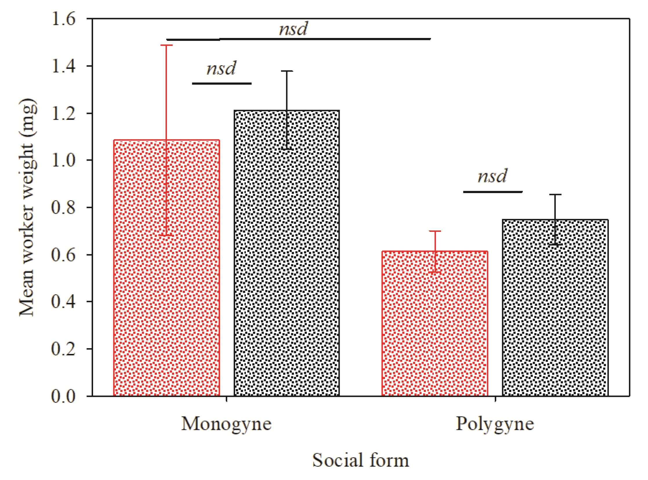 Insects 11 00037 g003