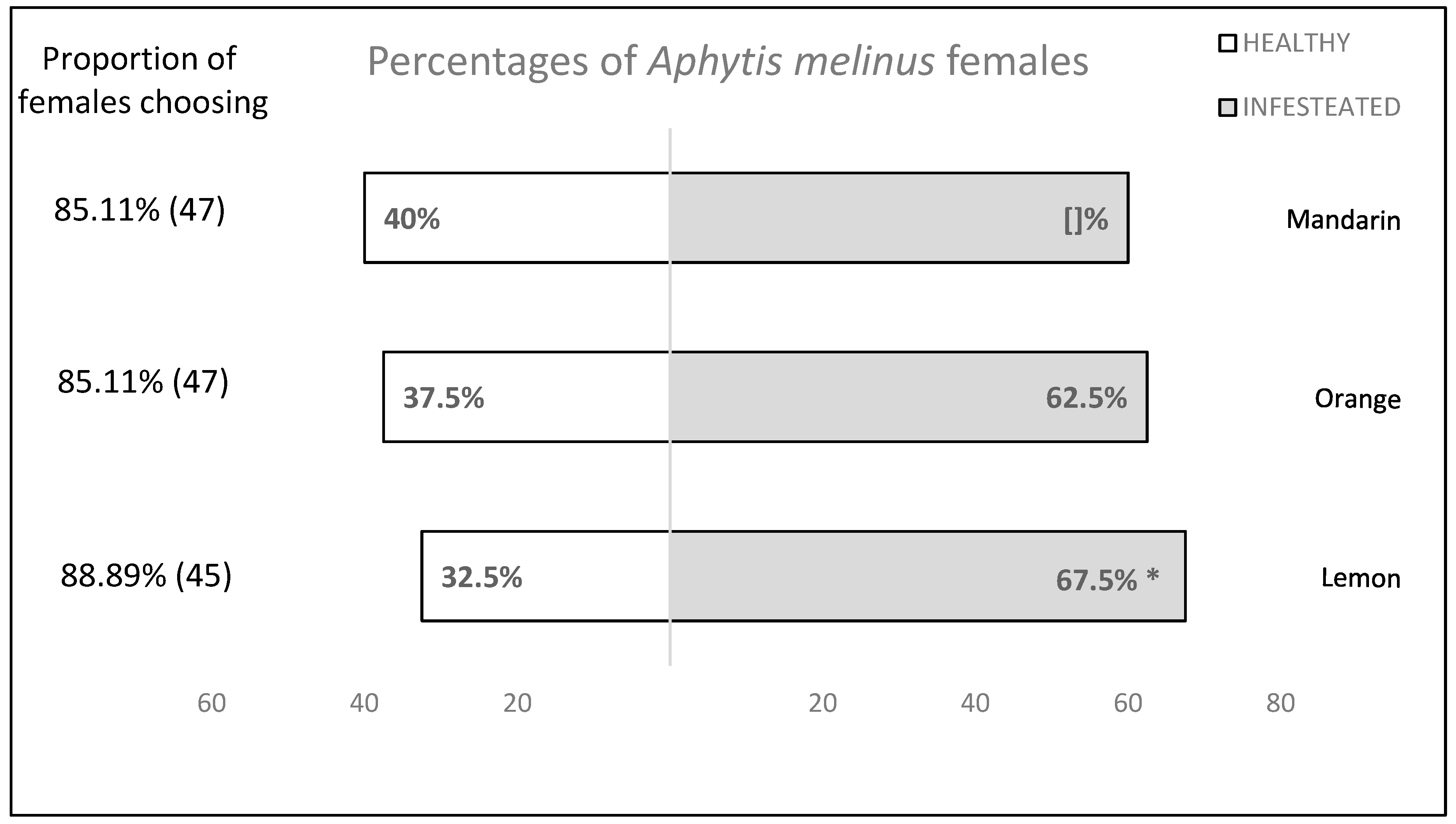 Insects 11 00044 g002