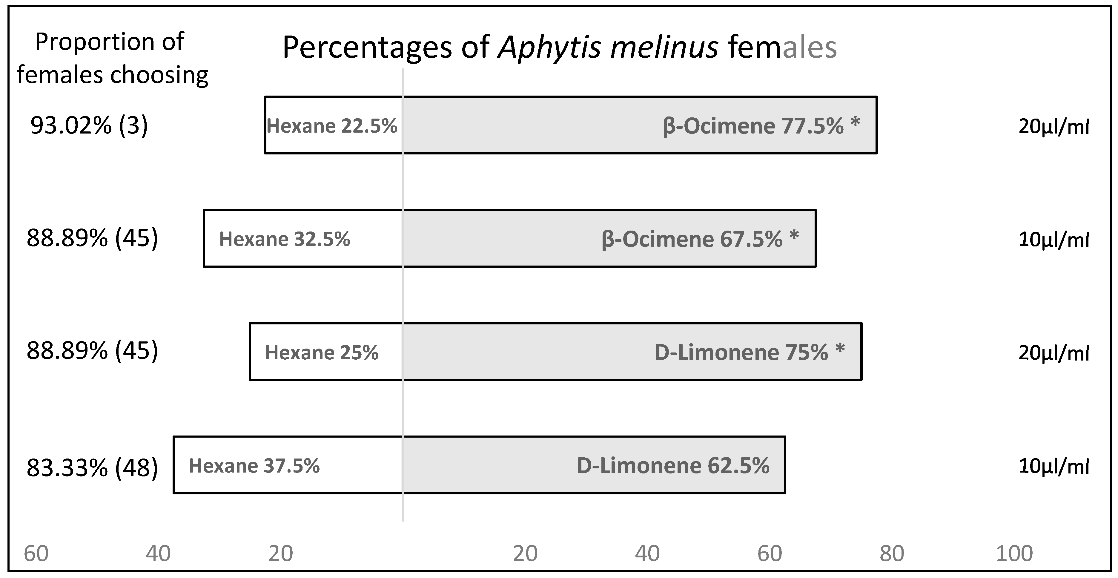 Insects 11 00044 g003