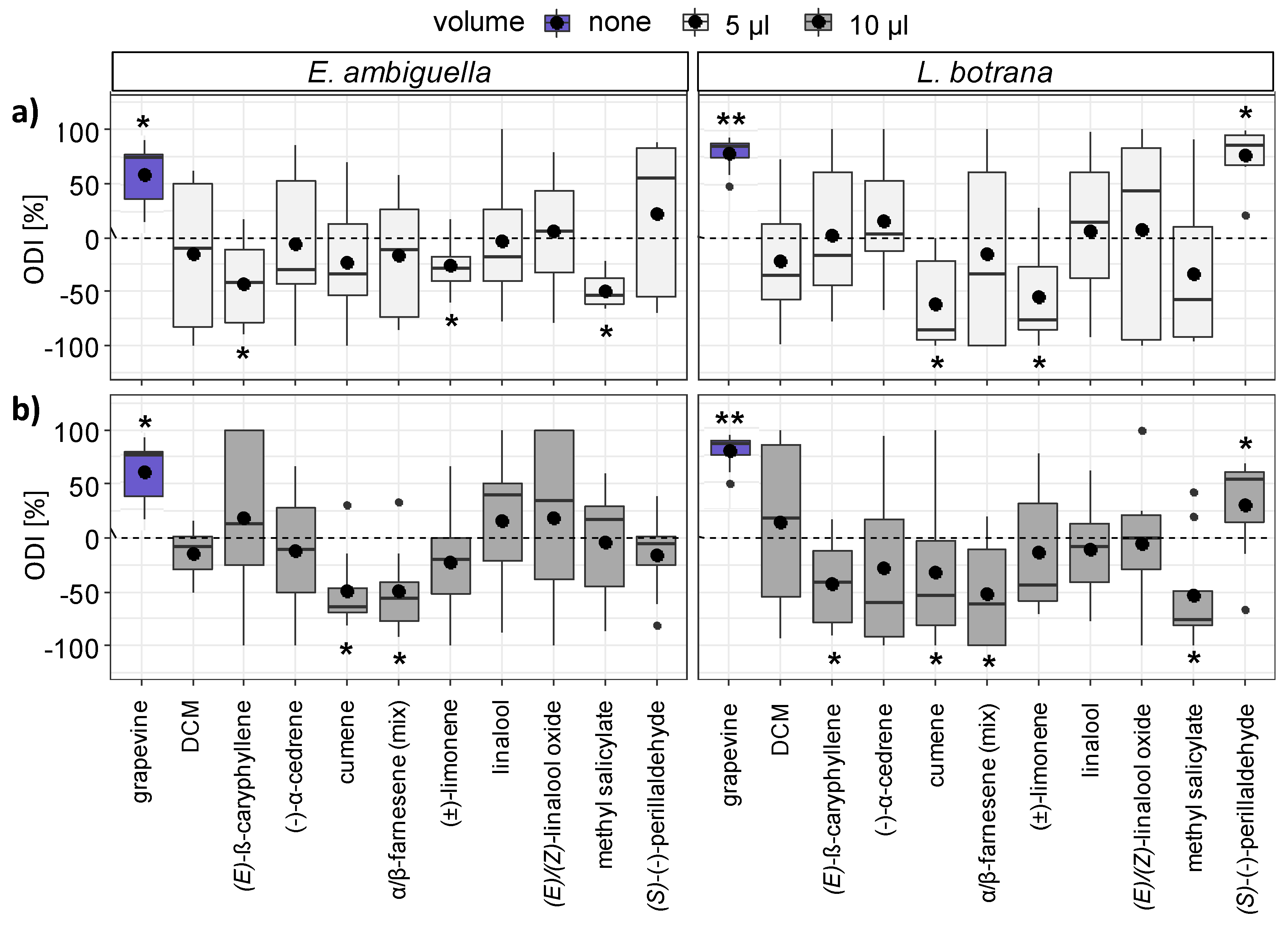Insects 11 00045 g005 Insects 11 00045 g005