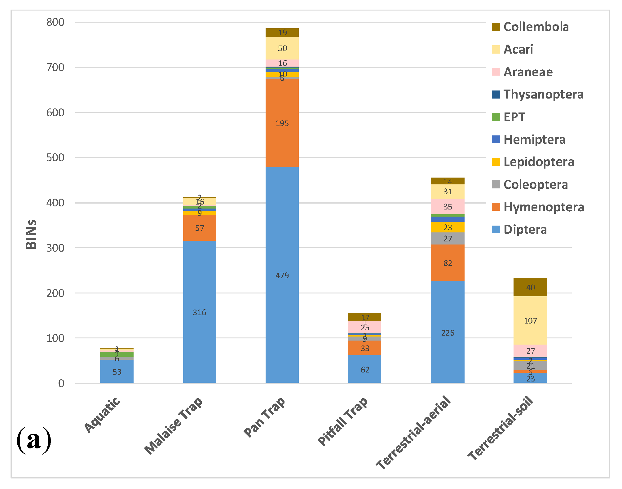 Insects 11 00046 g005a Insects 11 00046 g005a
