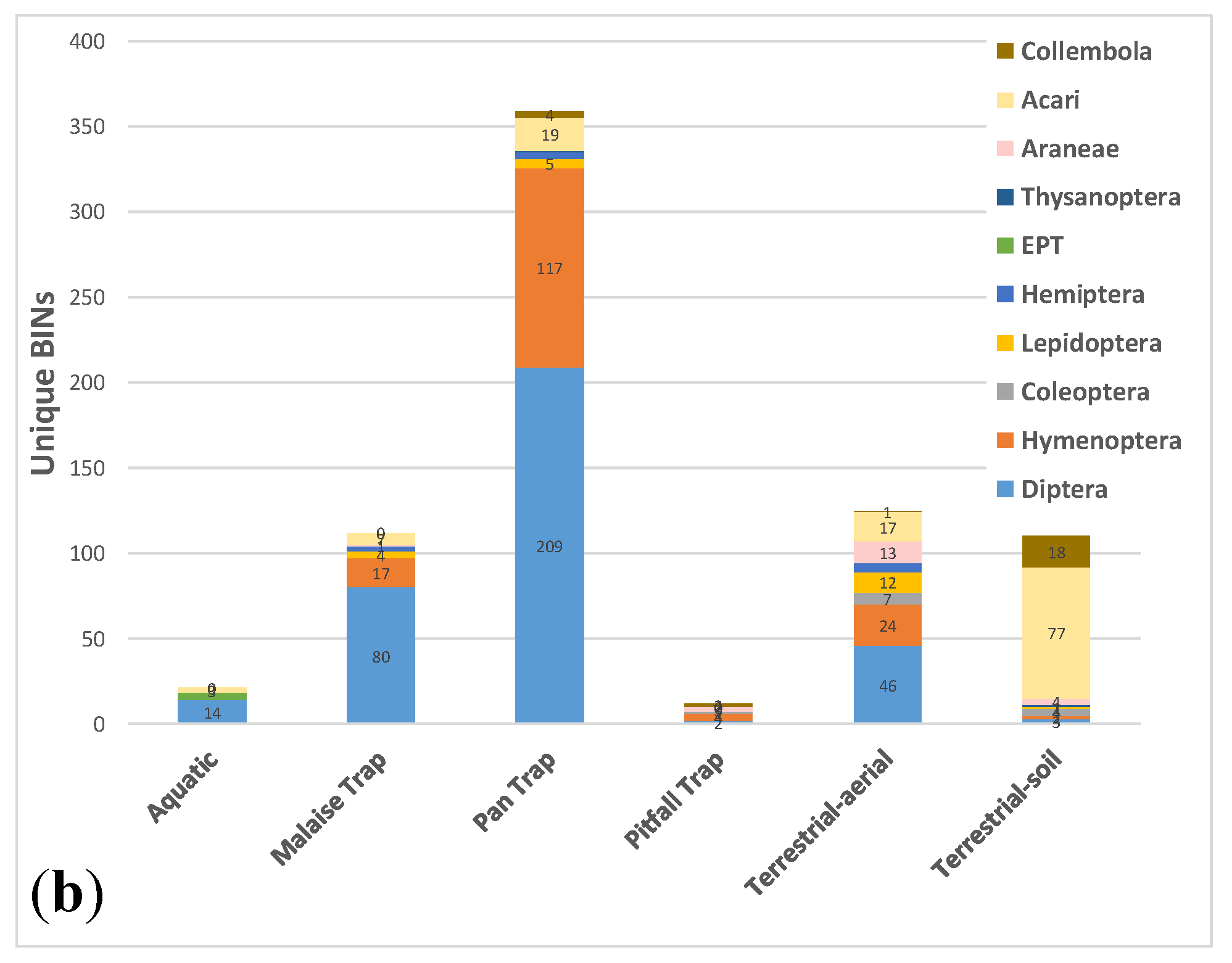 Insects 11 00046 g005b Insects 11 00046 g005b