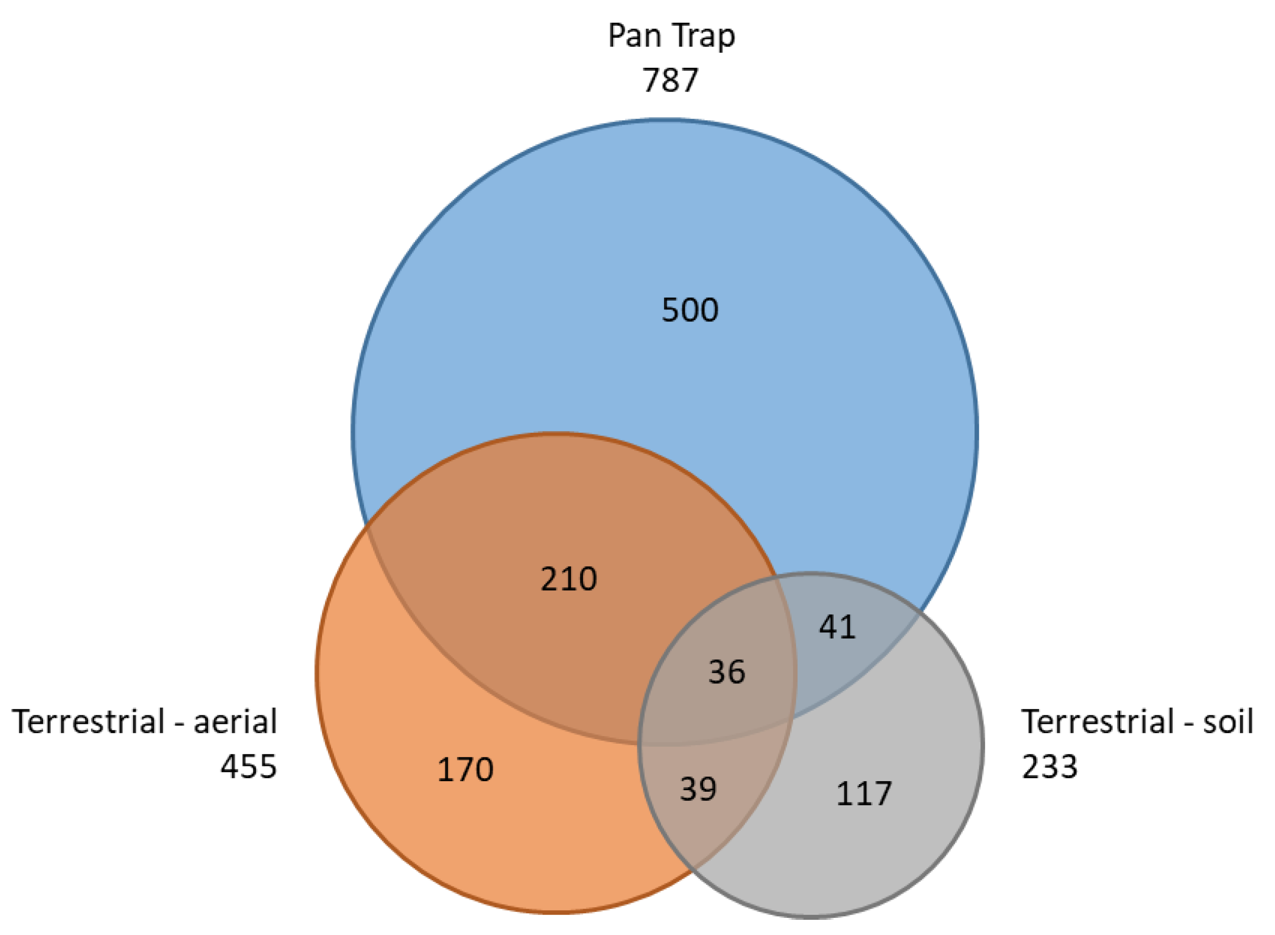 Insects 11 00046 g006 Insects 11 00046 g006