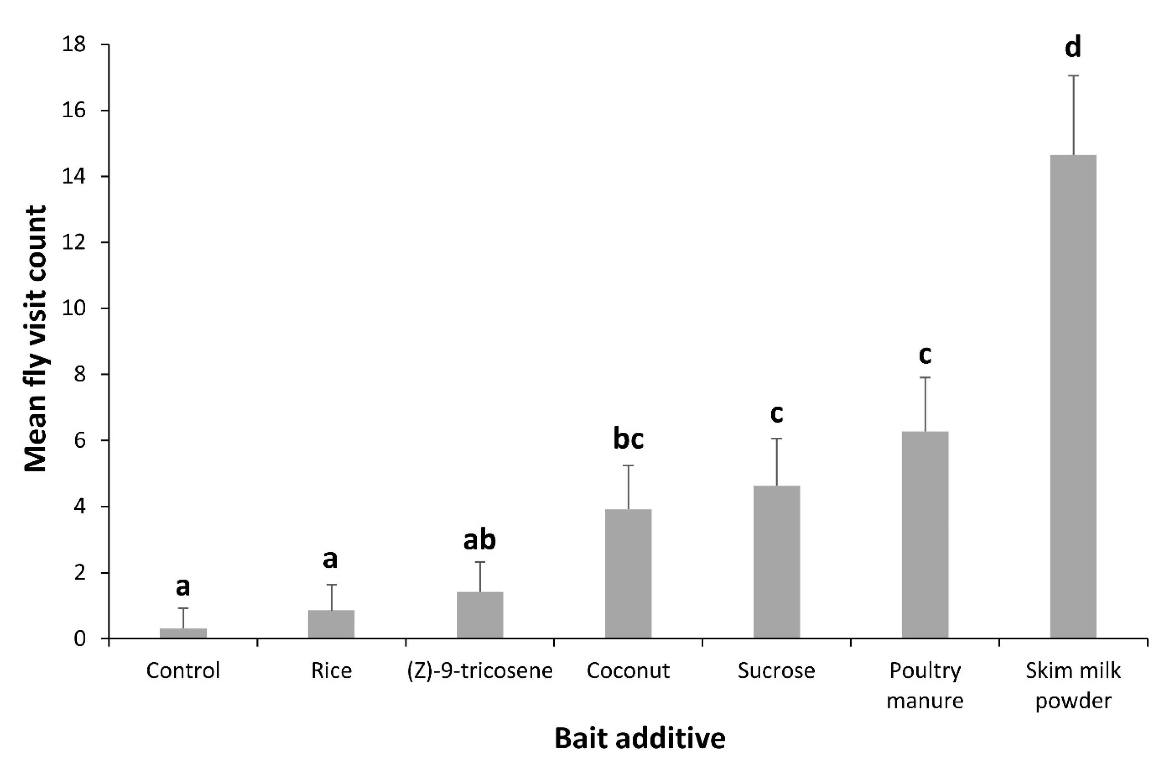 Insects 11 00047 g002