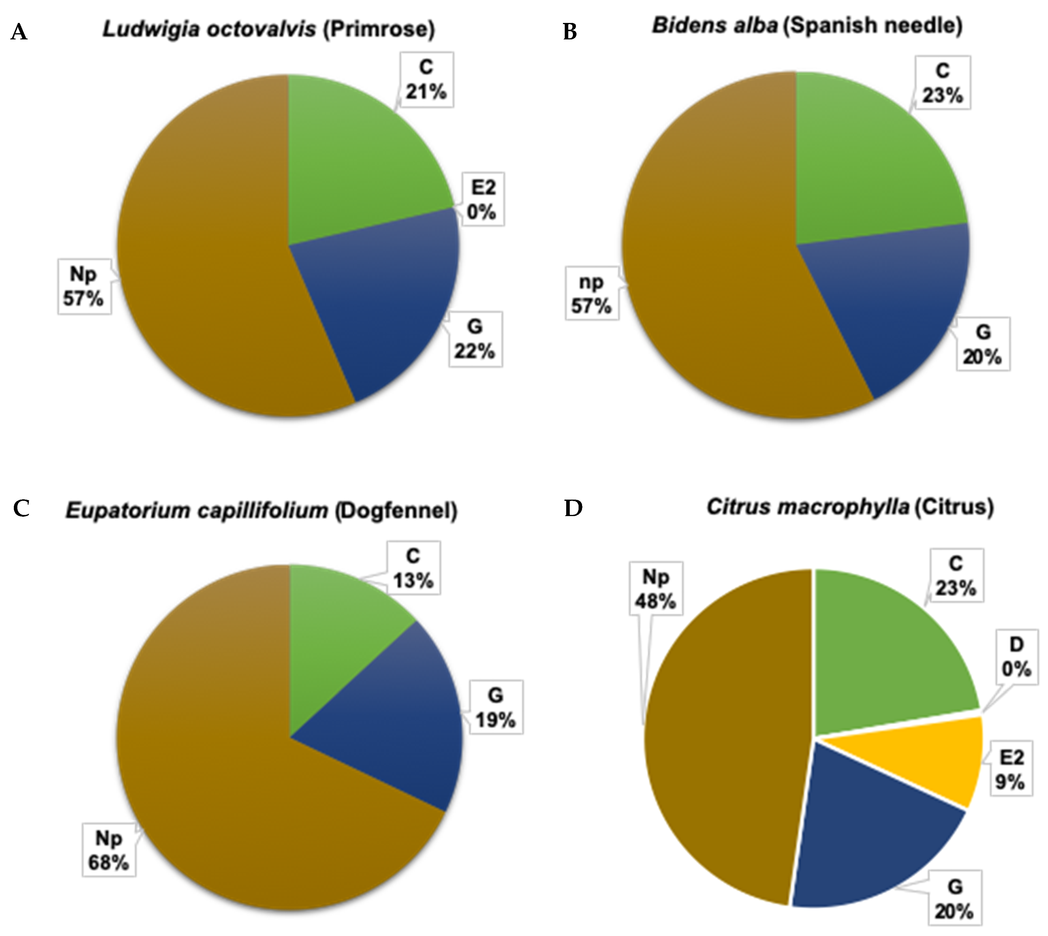 Insects 11 00048 g003 Insects 11 00048 g003