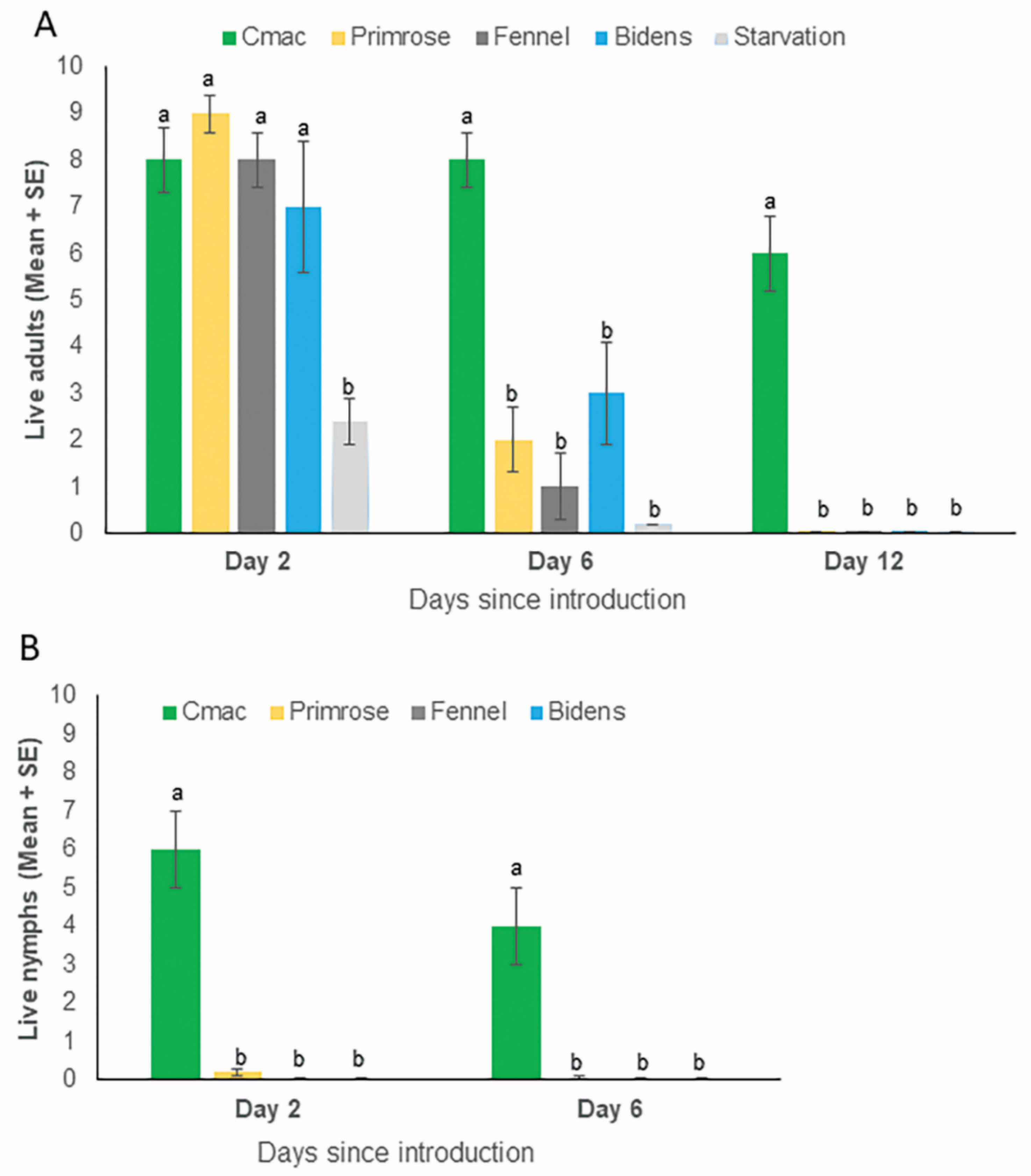 Insects 11 00048 g005 Insects 11 00048 g005