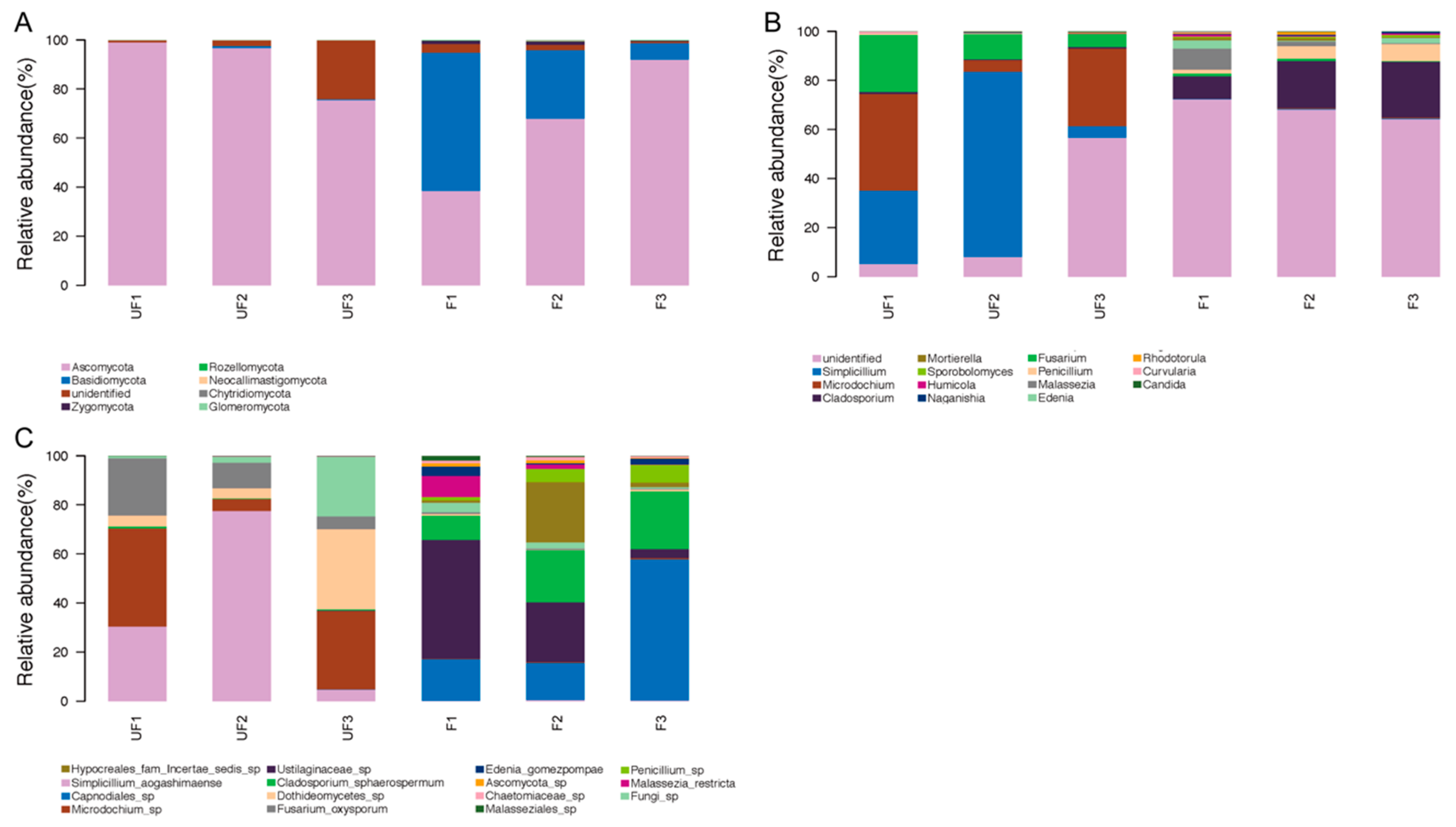 Insects 11 00049 g003