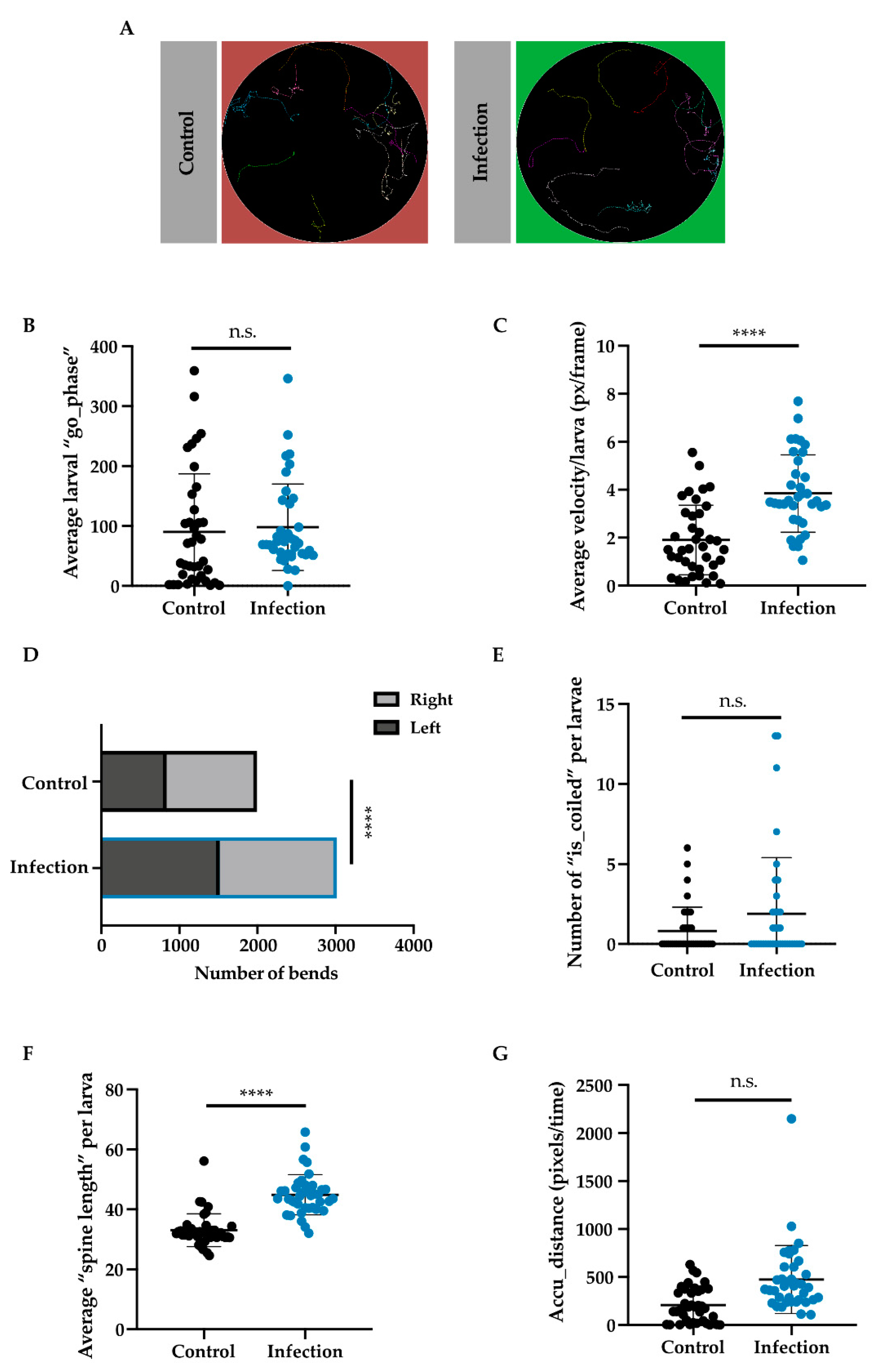 Insects 11 00060 g005