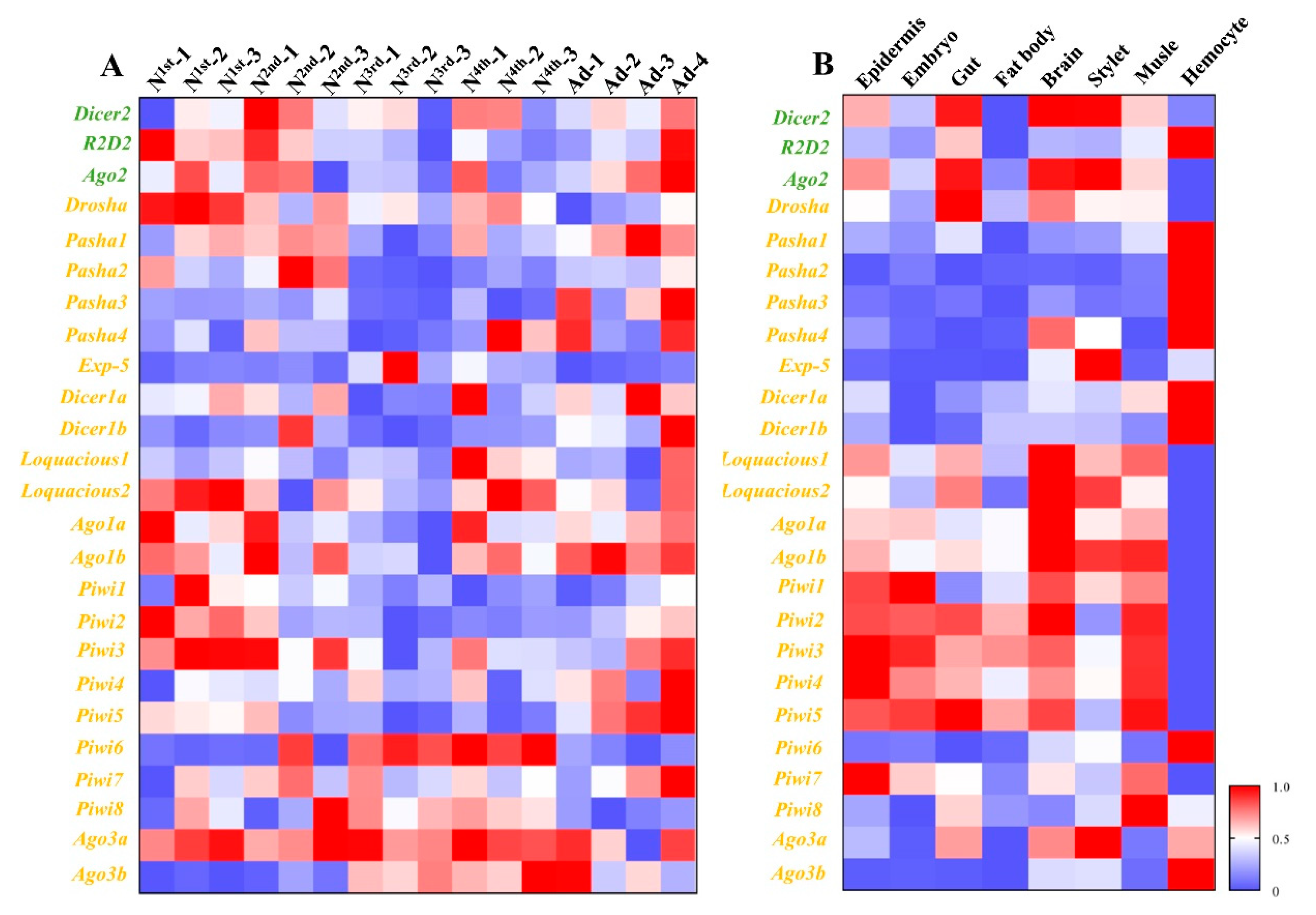 Insects 11 00070 g002 Insects 11 00070 g002
