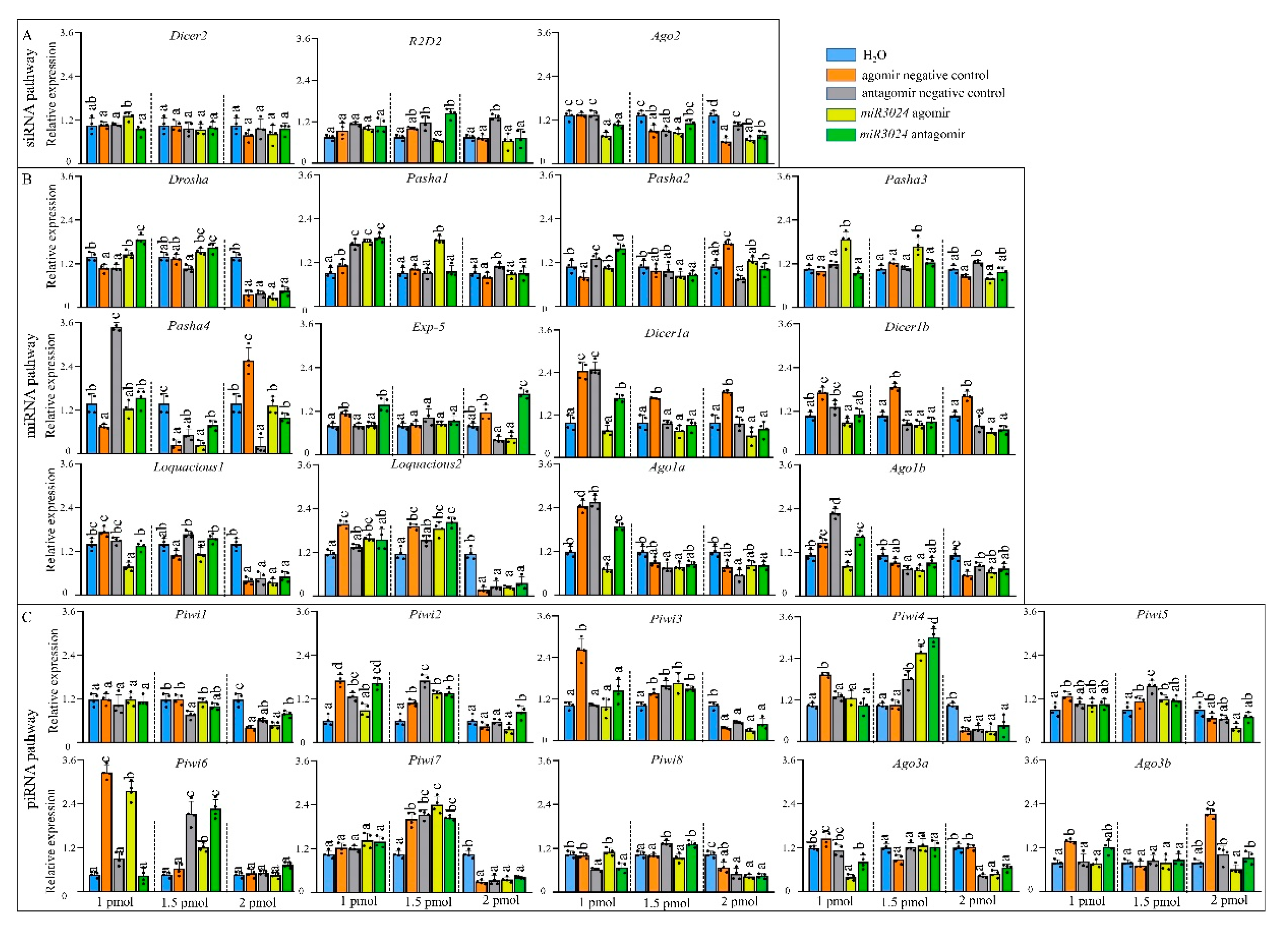 Insects 11 00070 g004 Insects 11 00070 g004