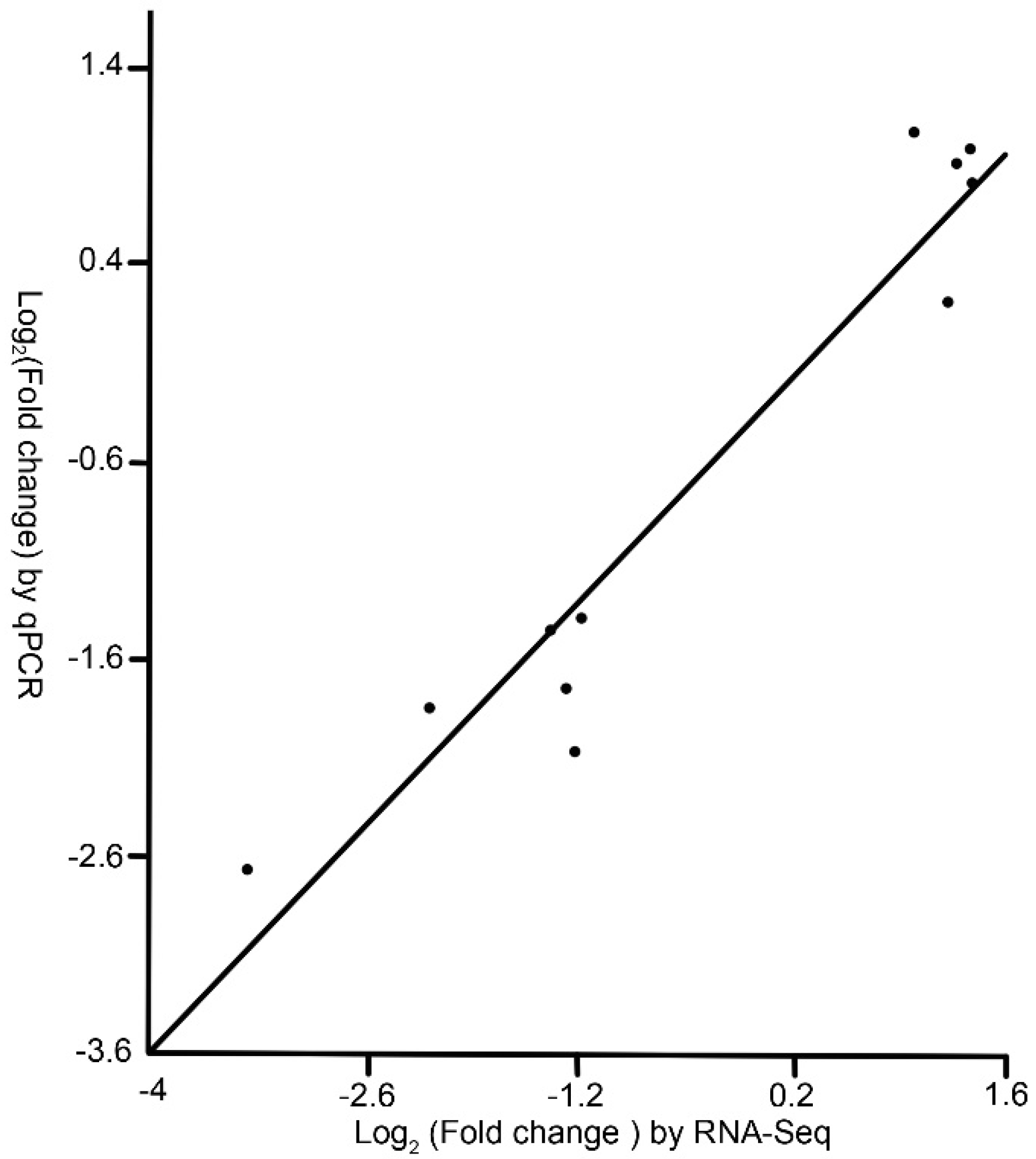 Insects 11 00071 g002 Insects 11 00071 g002