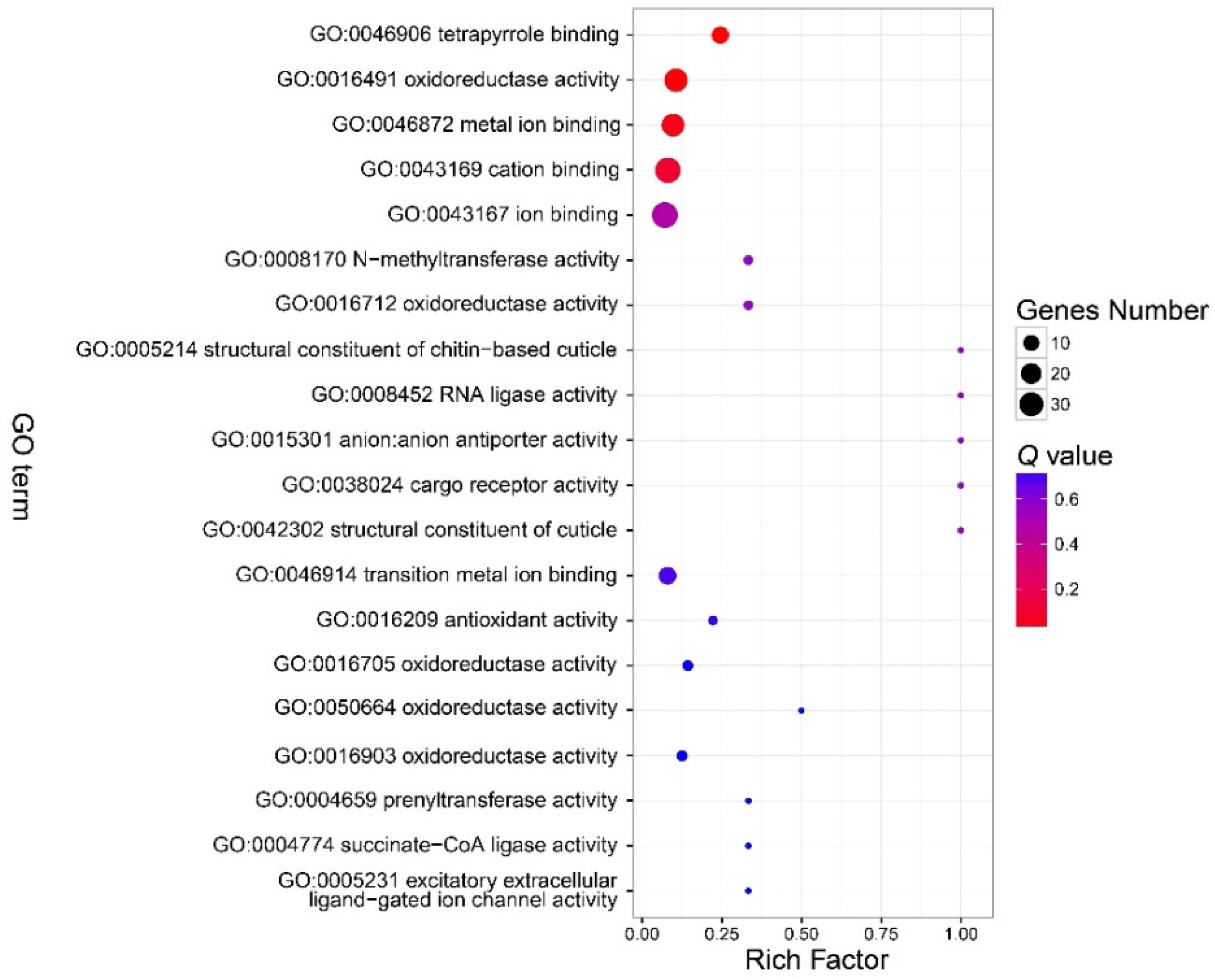 Insects 11 00071 g004 Insects 11 00071 g004