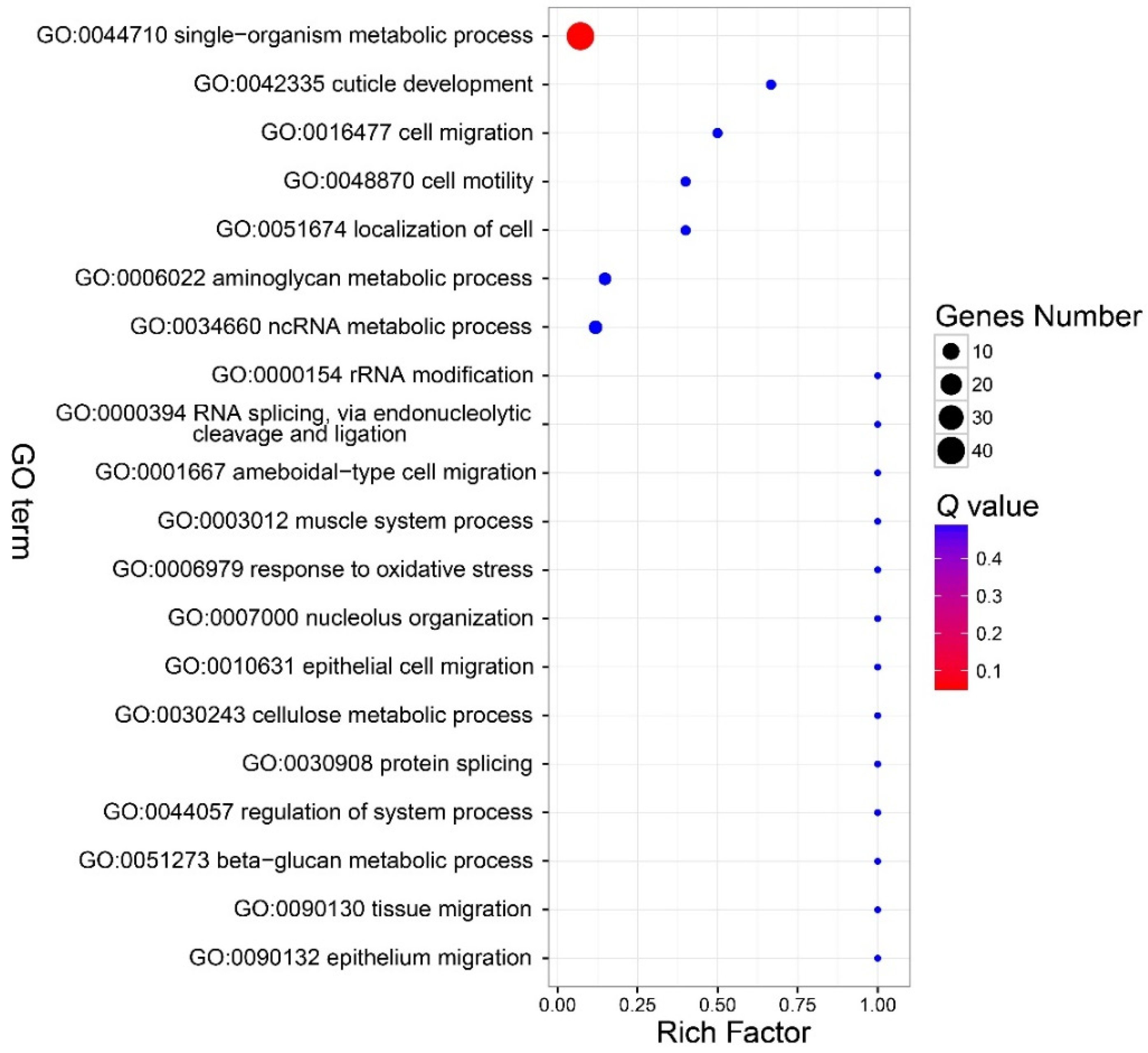 Insects 11 00071 g005 Insects 11 00071 g005