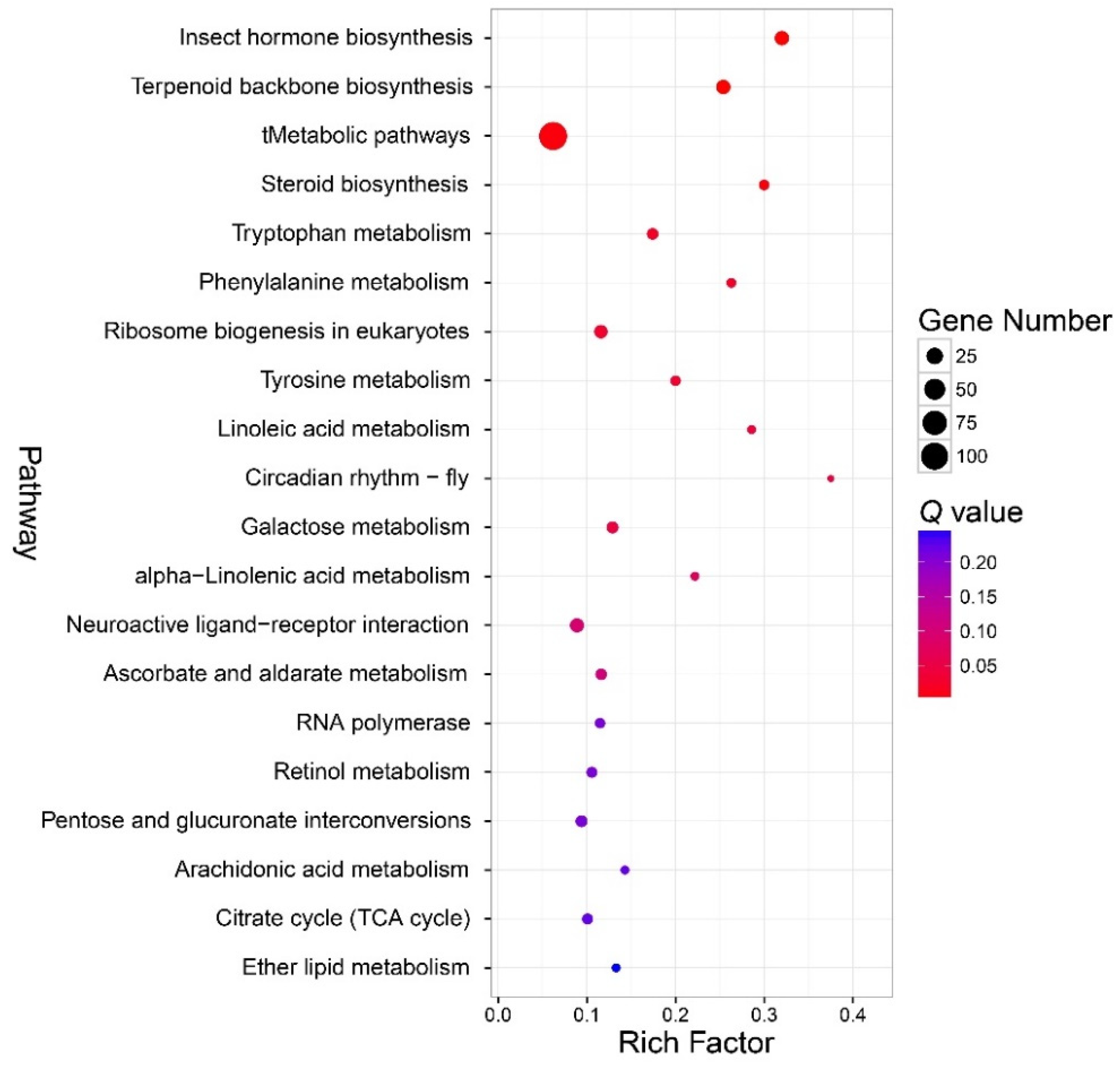 Insects 11 00071 g006 Insects 11 00071 g006