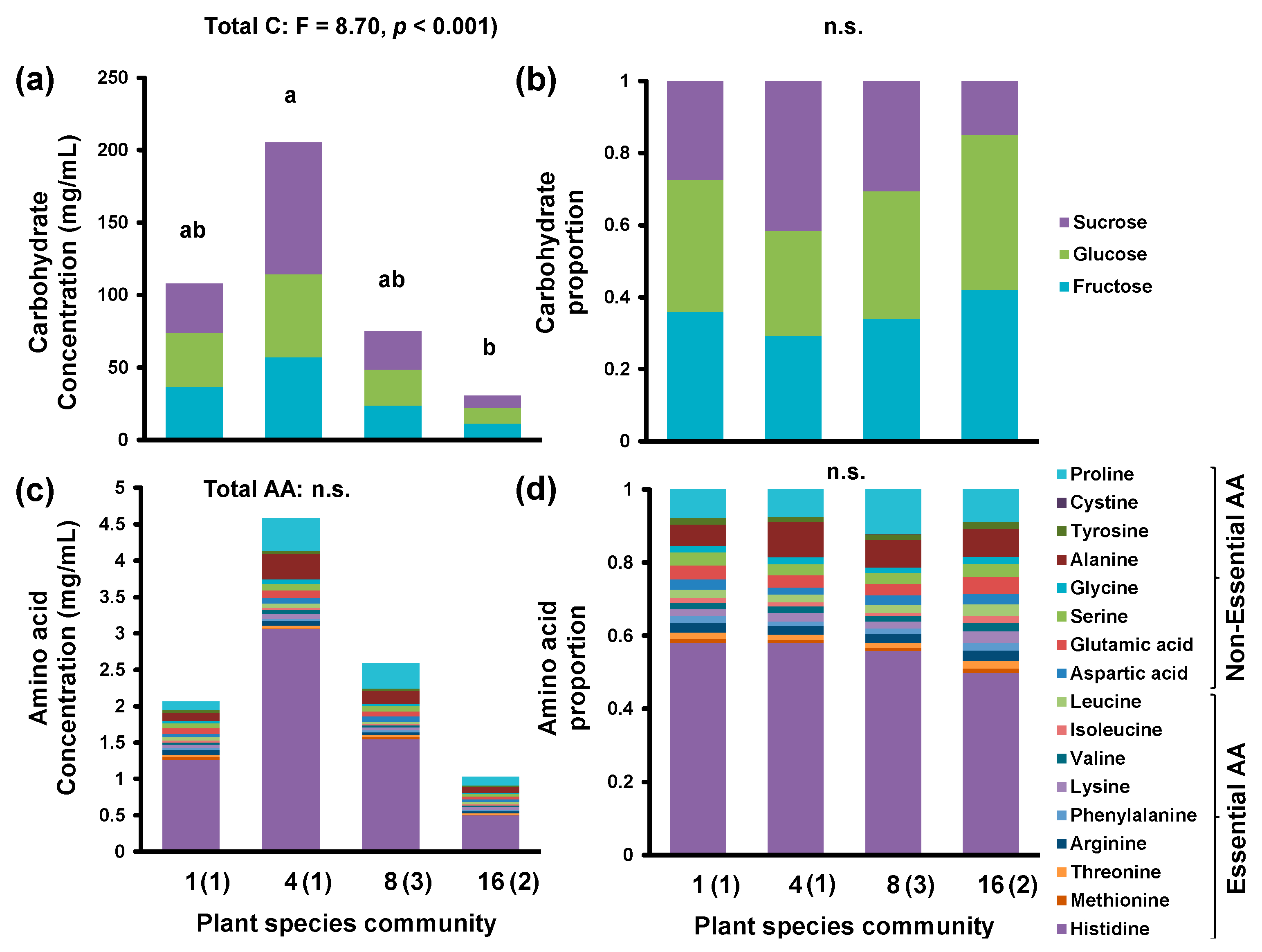 Insects 11 00075 g001 Insects 11 00075 g001