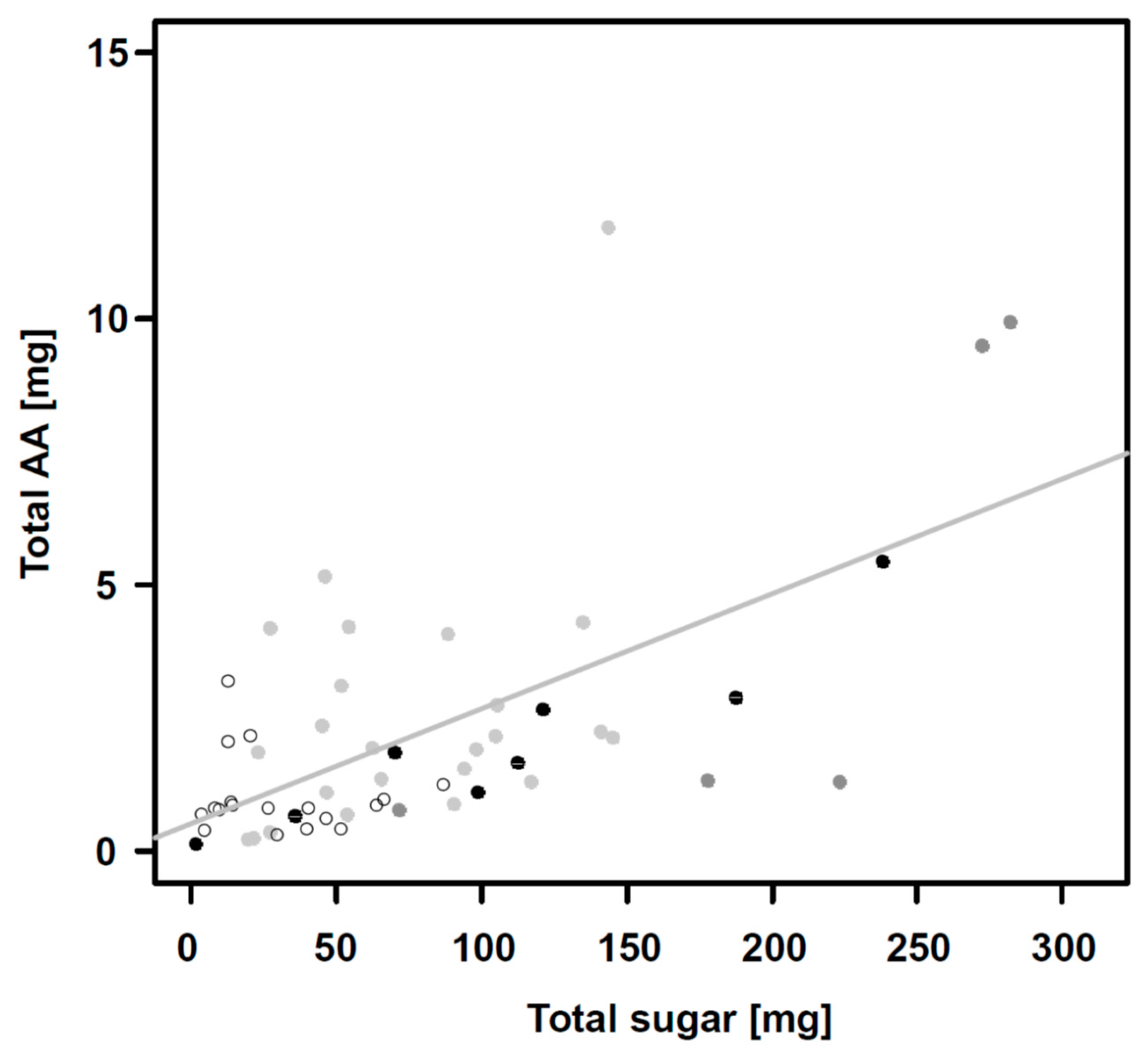 Insects 11 00075 g003 Insects 11 00075 g003