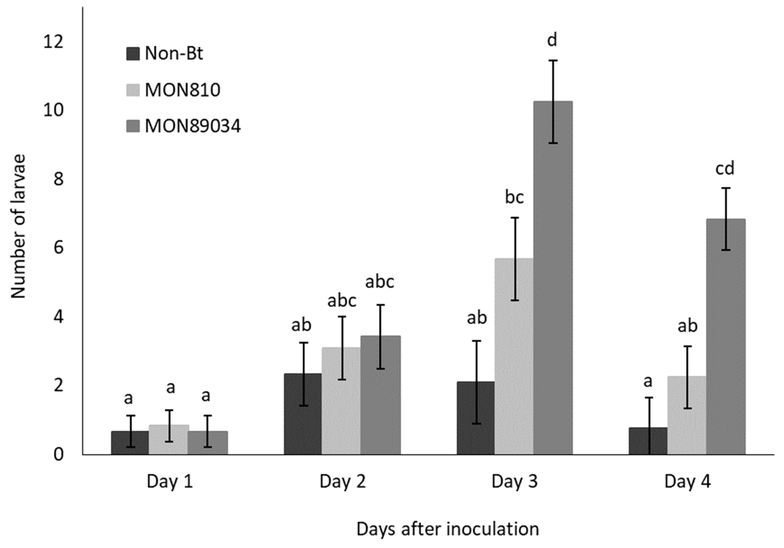 Insects 11 00077 g001 Insects 11 00077 g001