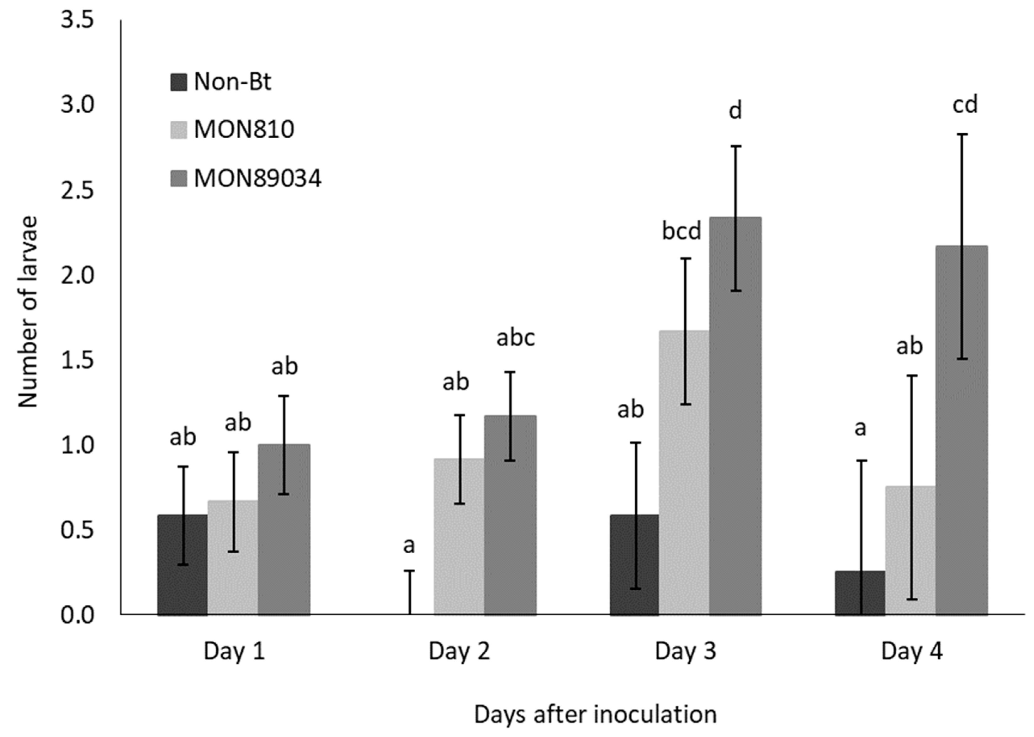 Insects 11 00077 g002 Insects 11 00077 g002