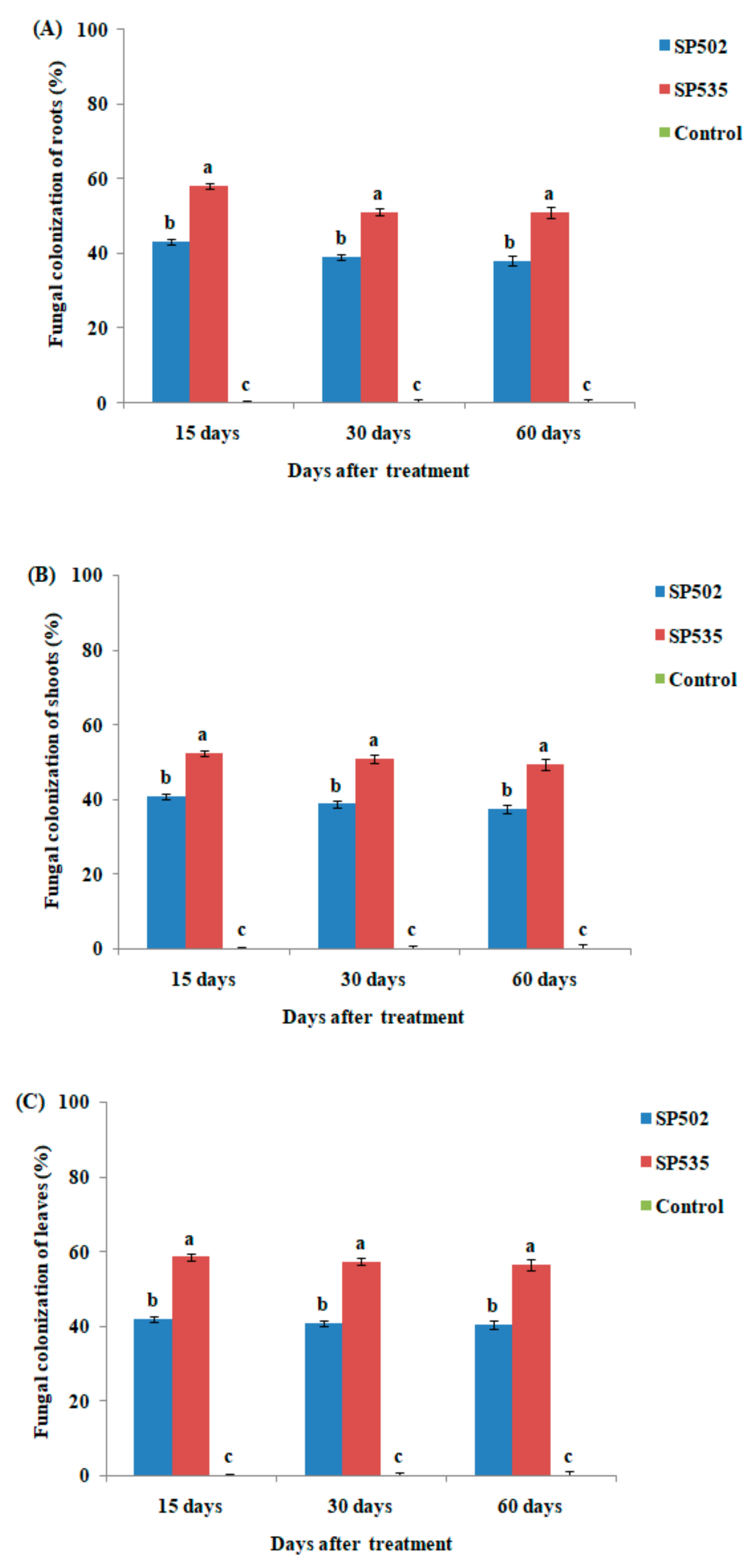 Insects 11 00078 g004