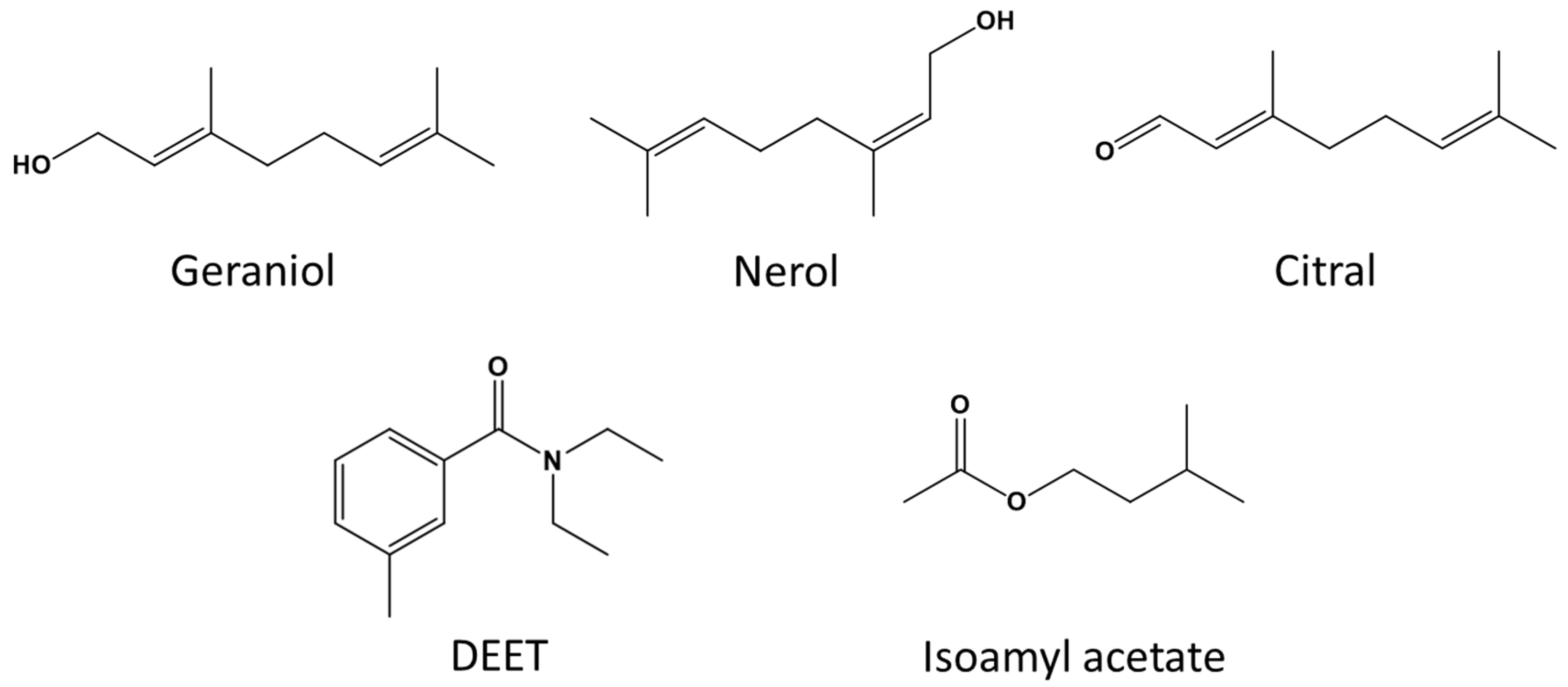 Insects 11 00083 g001 Insects 11 00083 g001