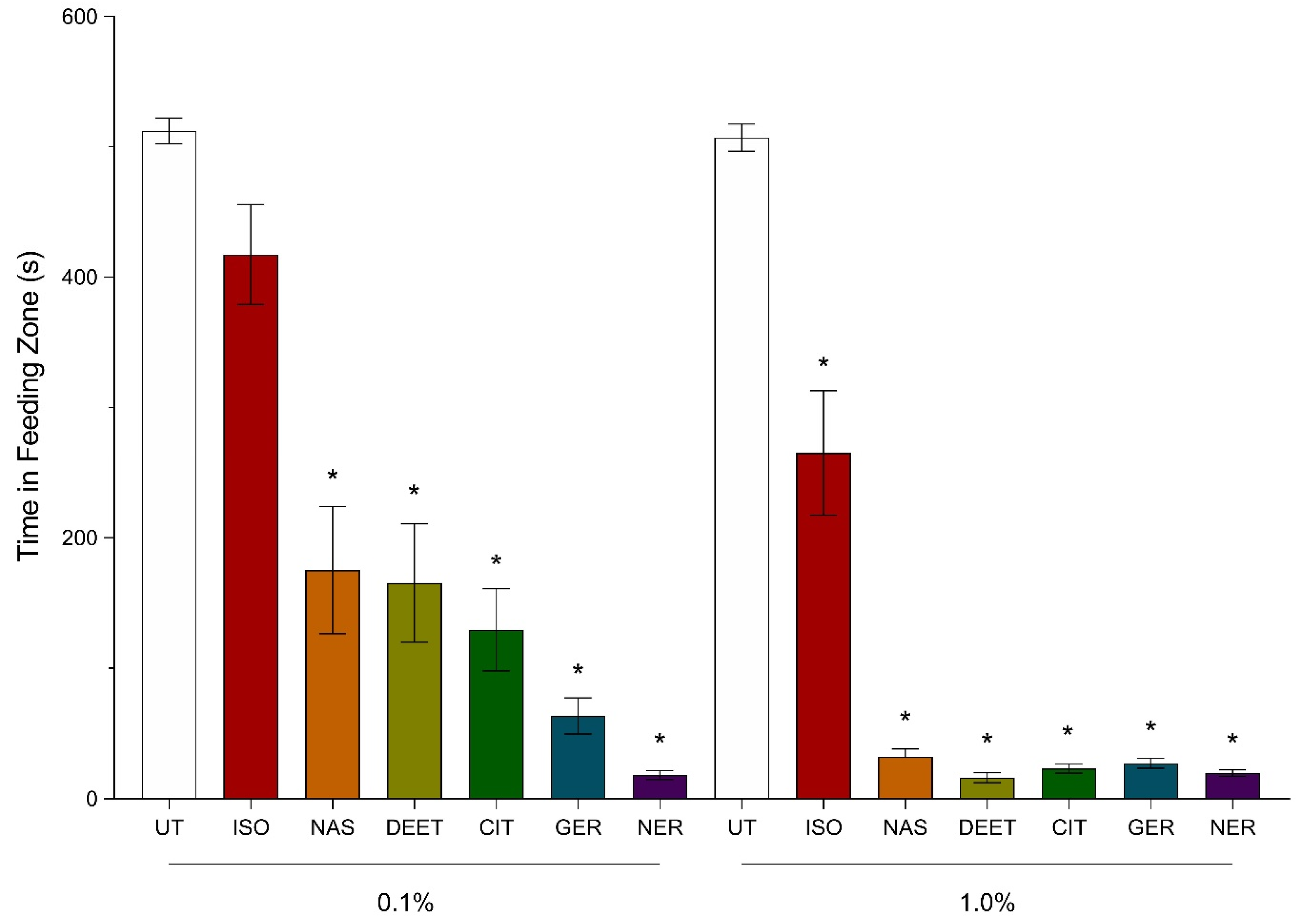 Insects 11 00083 g002 Insects 11 00083 g002