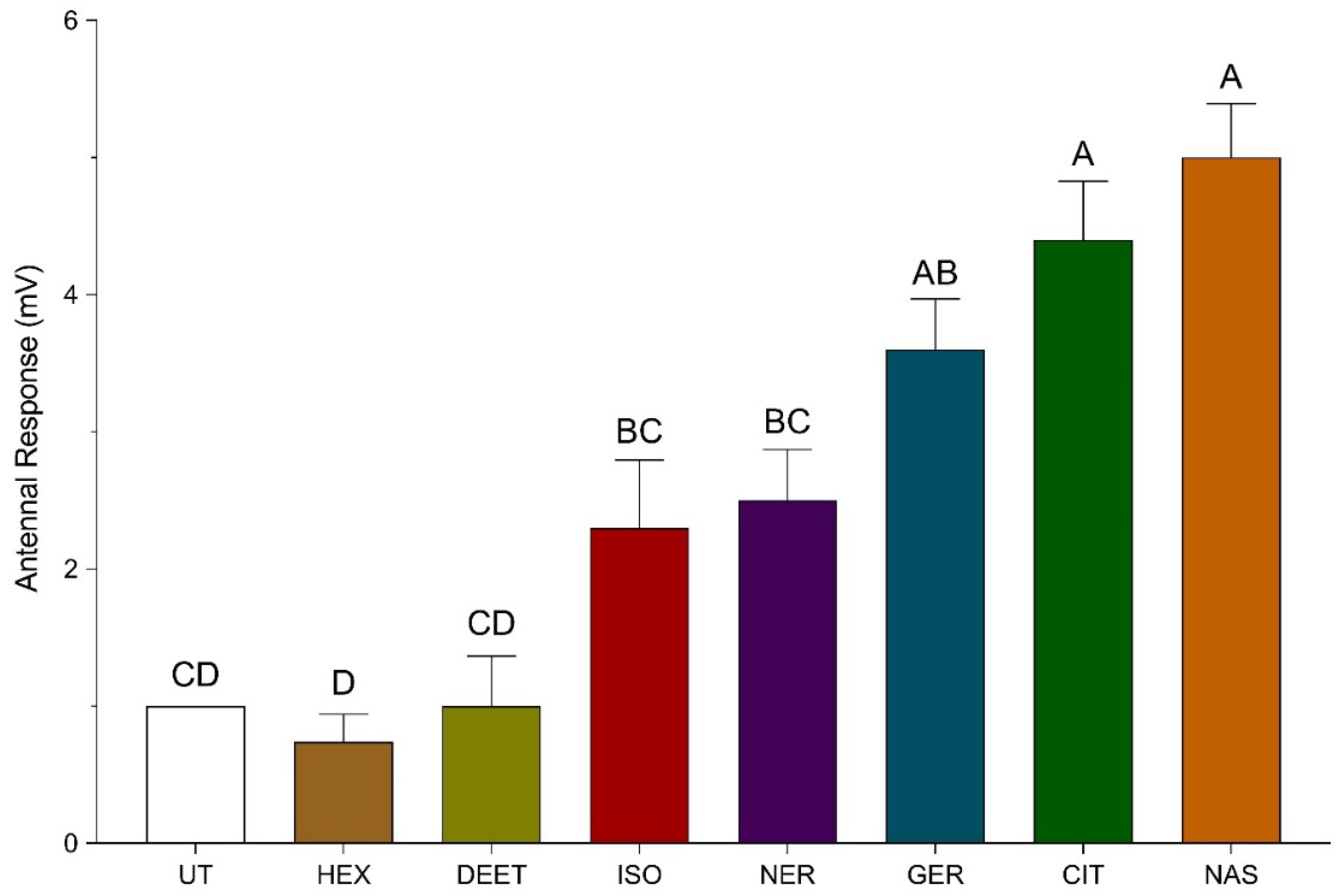 Insects 11 00083 g003 Insects 11 00083 g003