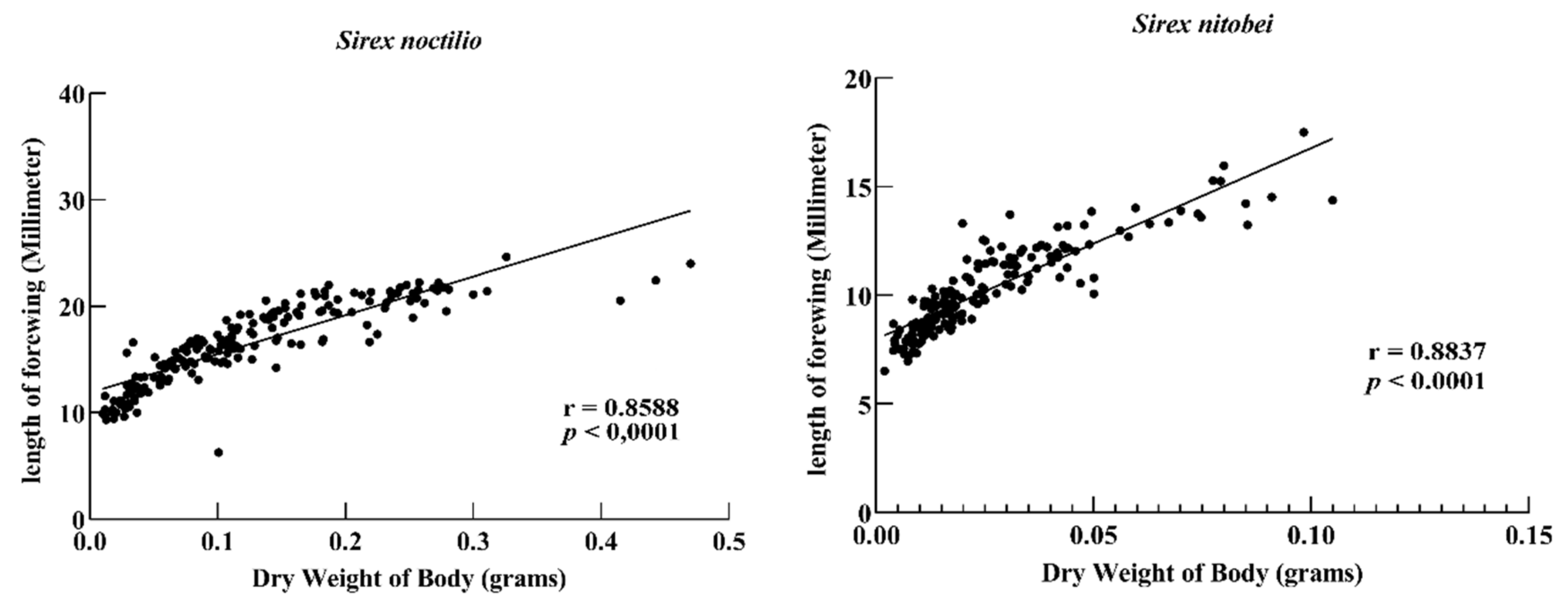 Insects 11 00084 g009