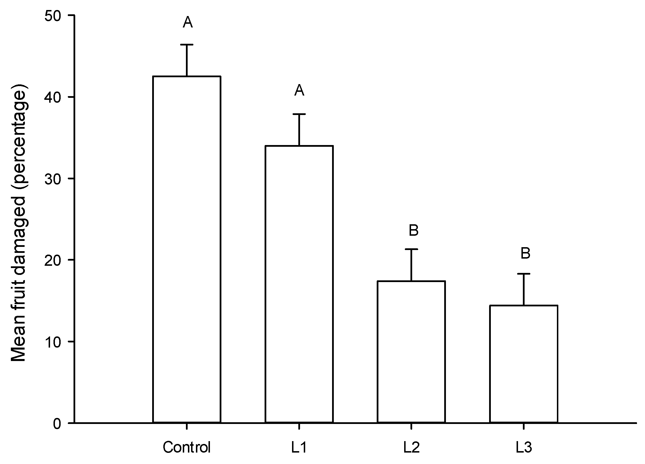 Insects 11 00087 g002 Insects 11 00087 g002