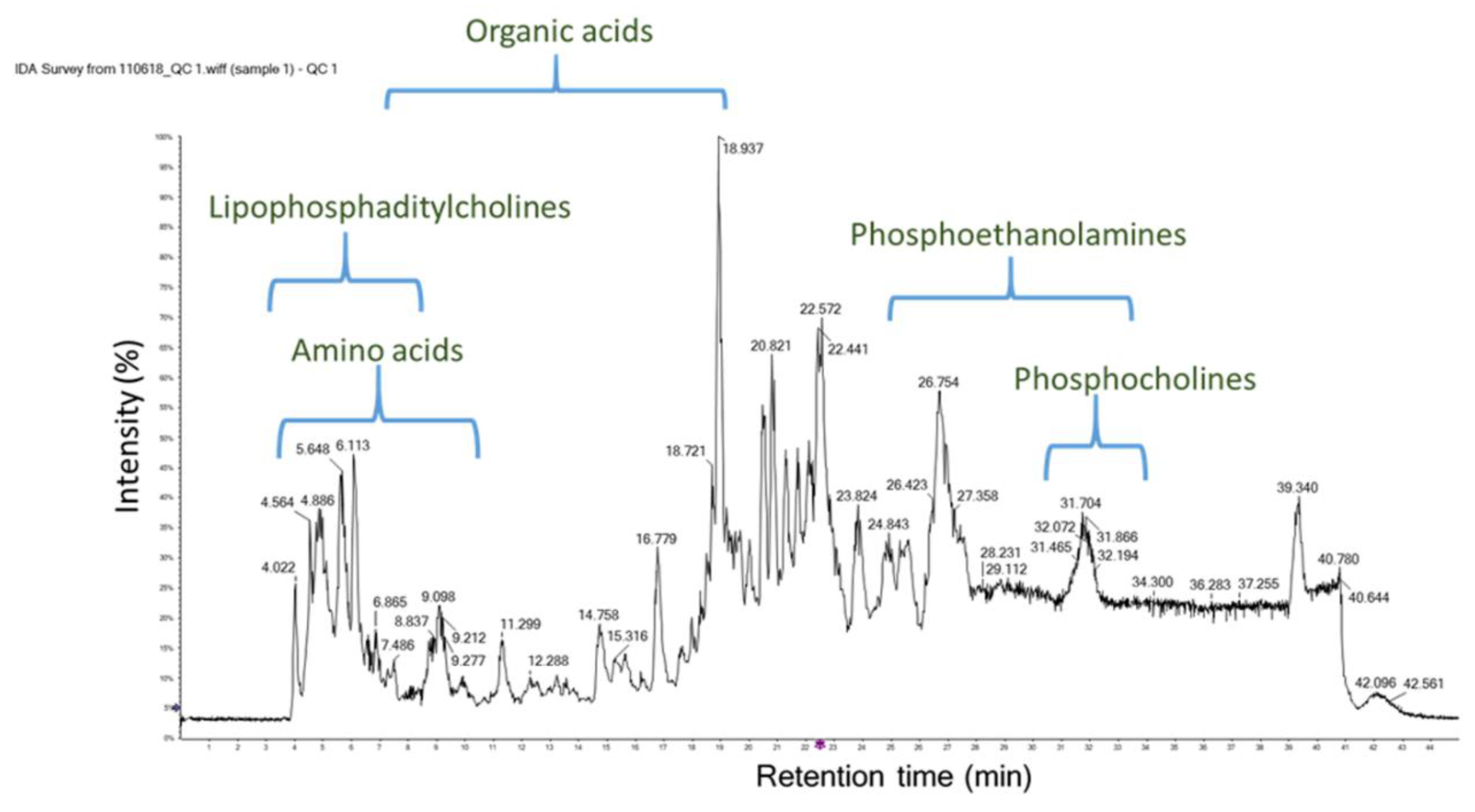 Insects 11 00088 g007 550