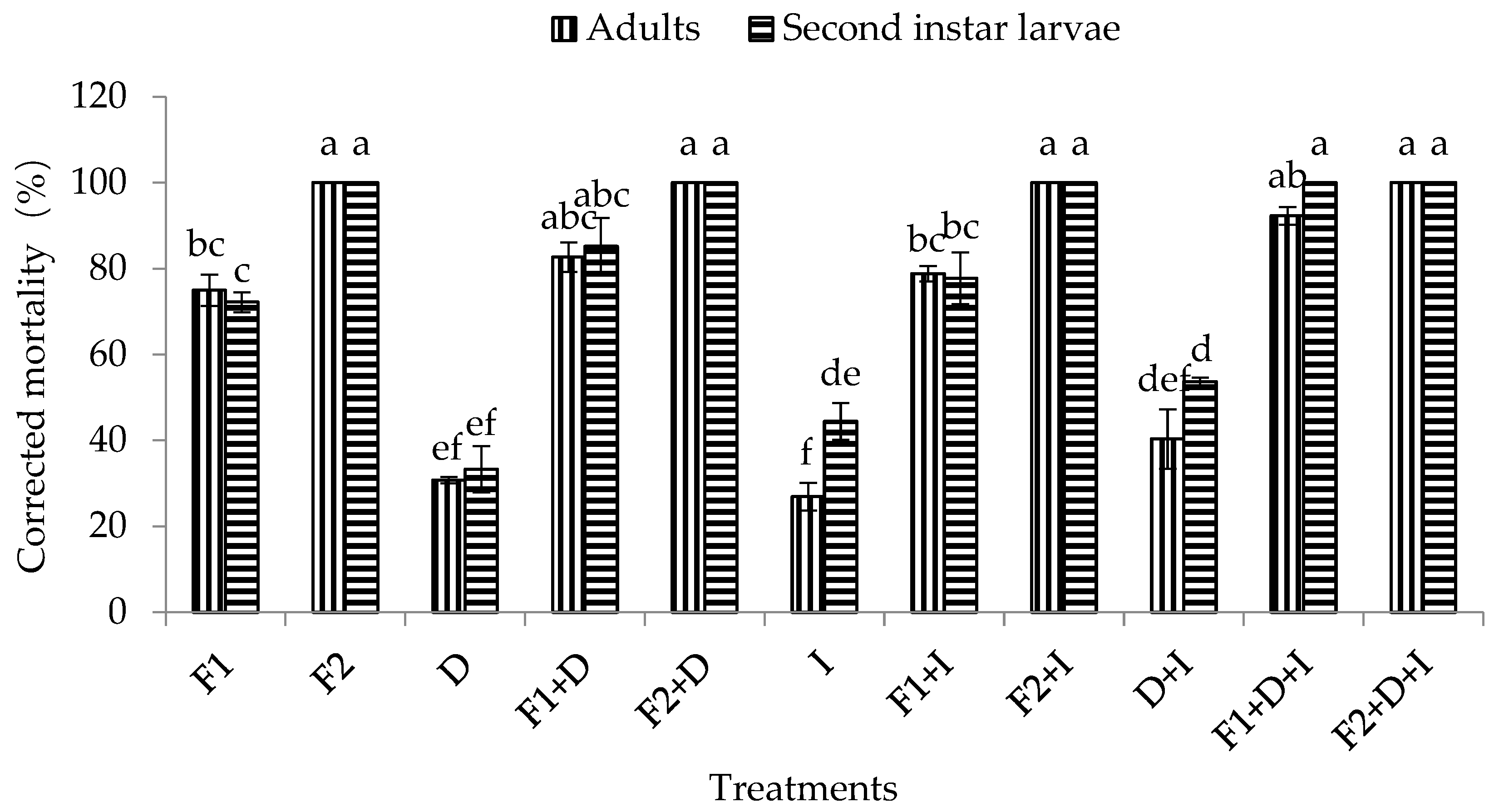 Insects 11 00093 g003 Insects 11 00093 g003