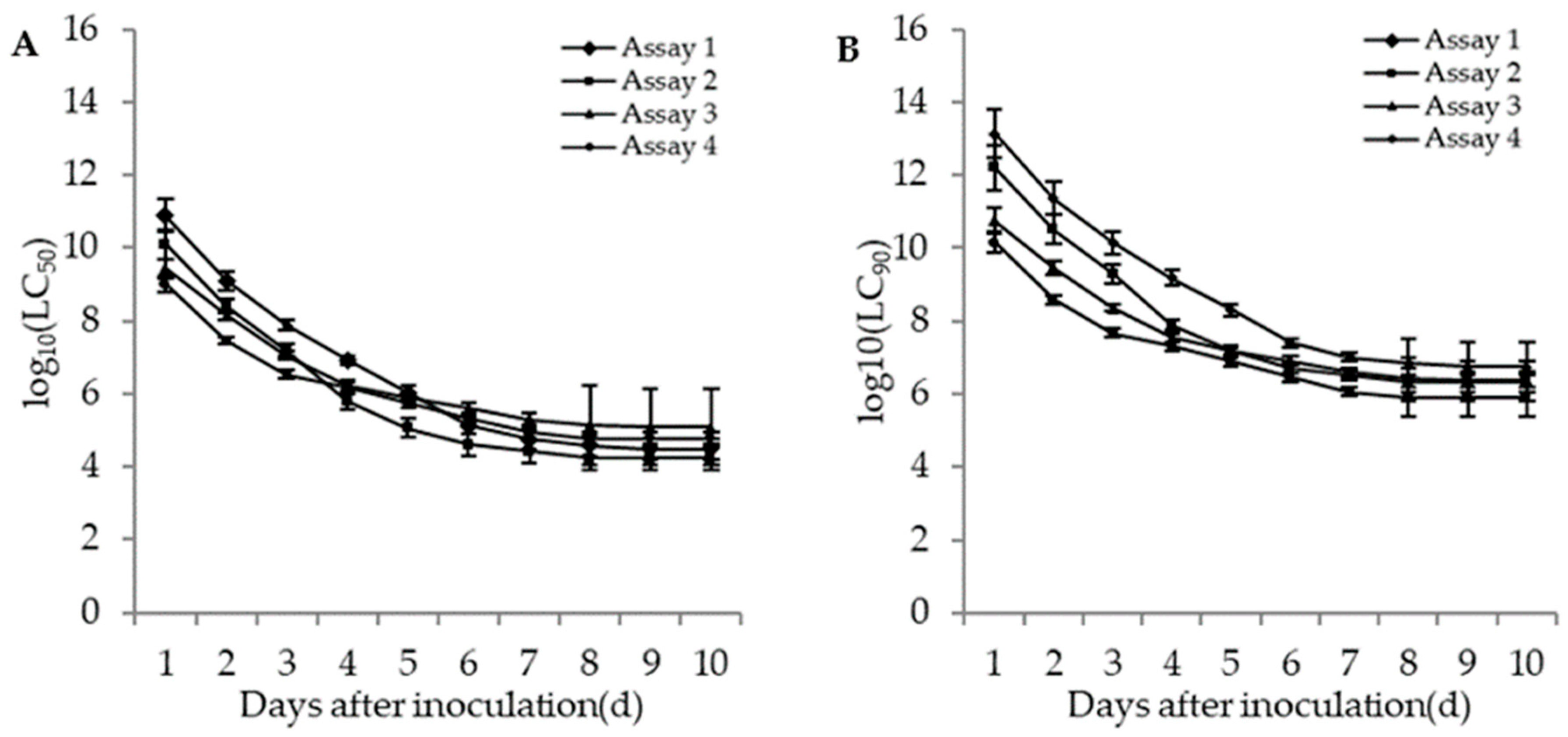 Insects 11 00093 g004 Insects 11 00093 g004