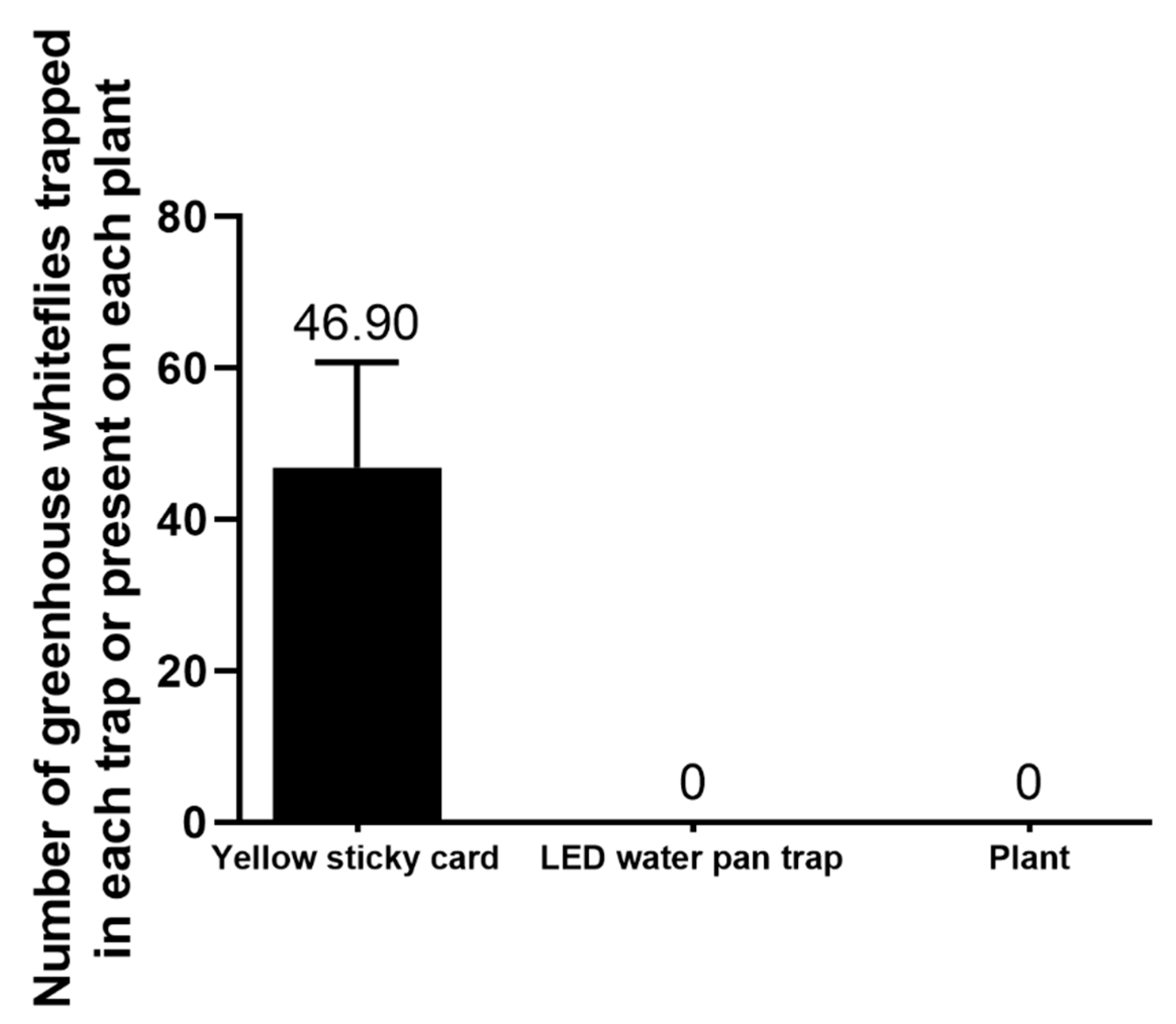 Insects 11 00094 g002 Insects 11 00094 g002