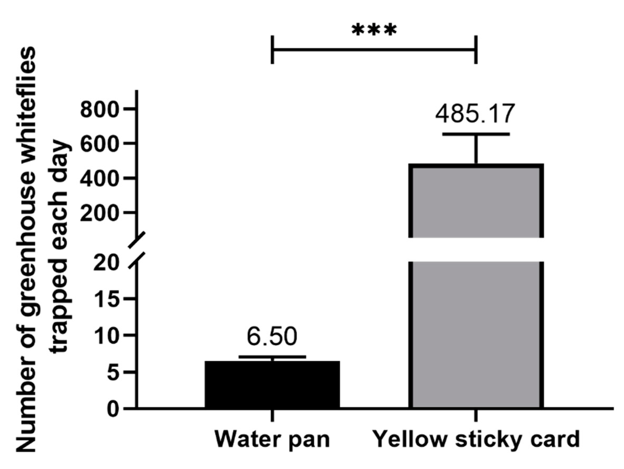 Insects 11 00094 g003 Insects 11 00094 g003