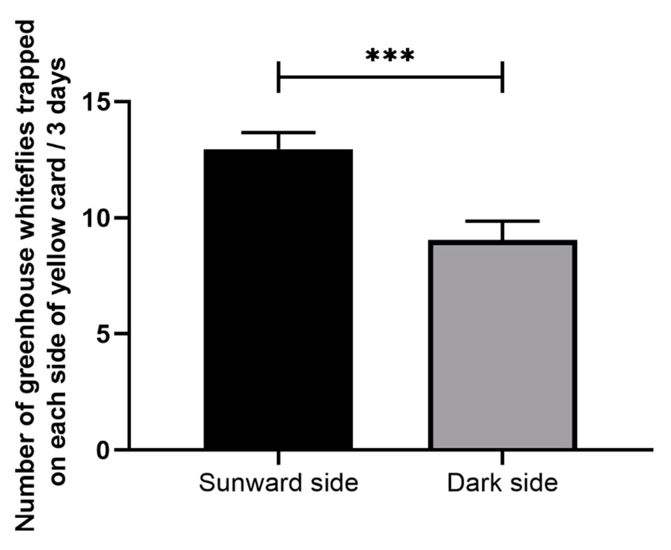 Insects 11 00094 g004 Insects 11 00094 g004