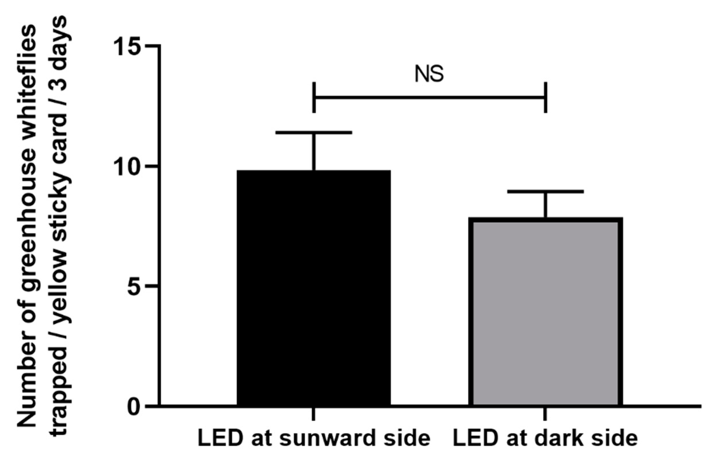 Insects 11 00094 g005 Insects 11 00094 g005