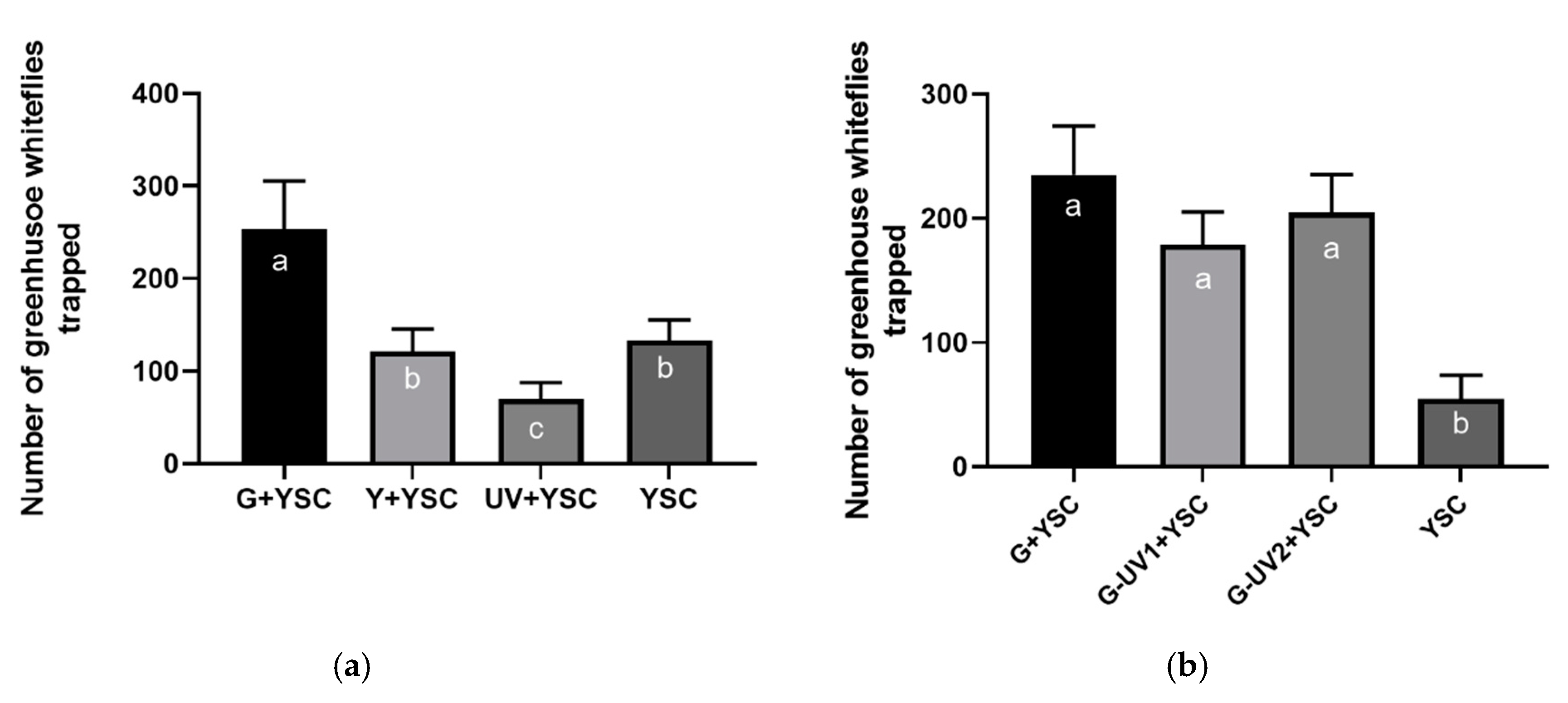 Insects 11 00094 g006 Insects 11 00094 g006