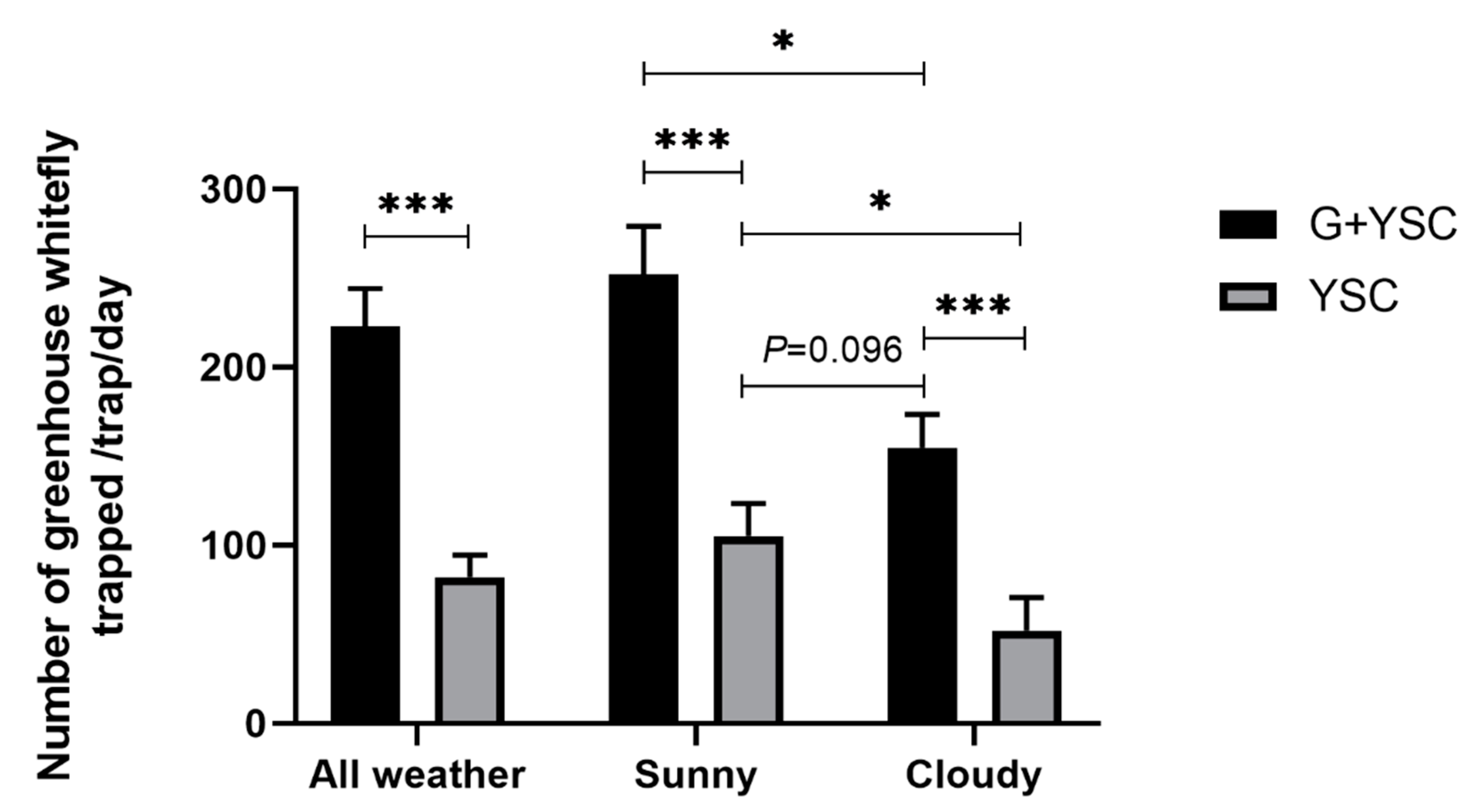 Insects 11 00094 g007 Insects 11 00094 g007