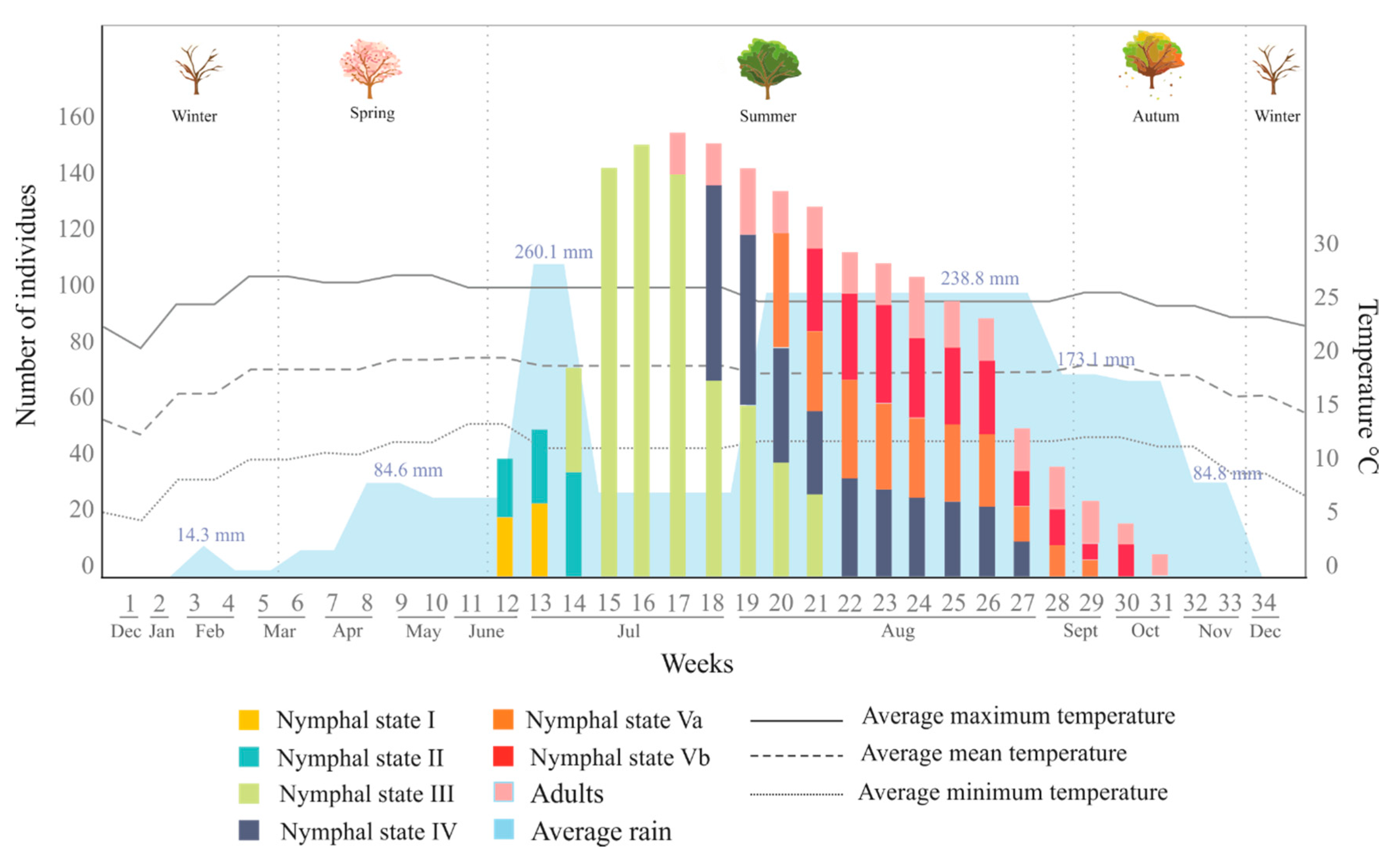 Insects 11 00096 g010 Insects 11 00096 g010
