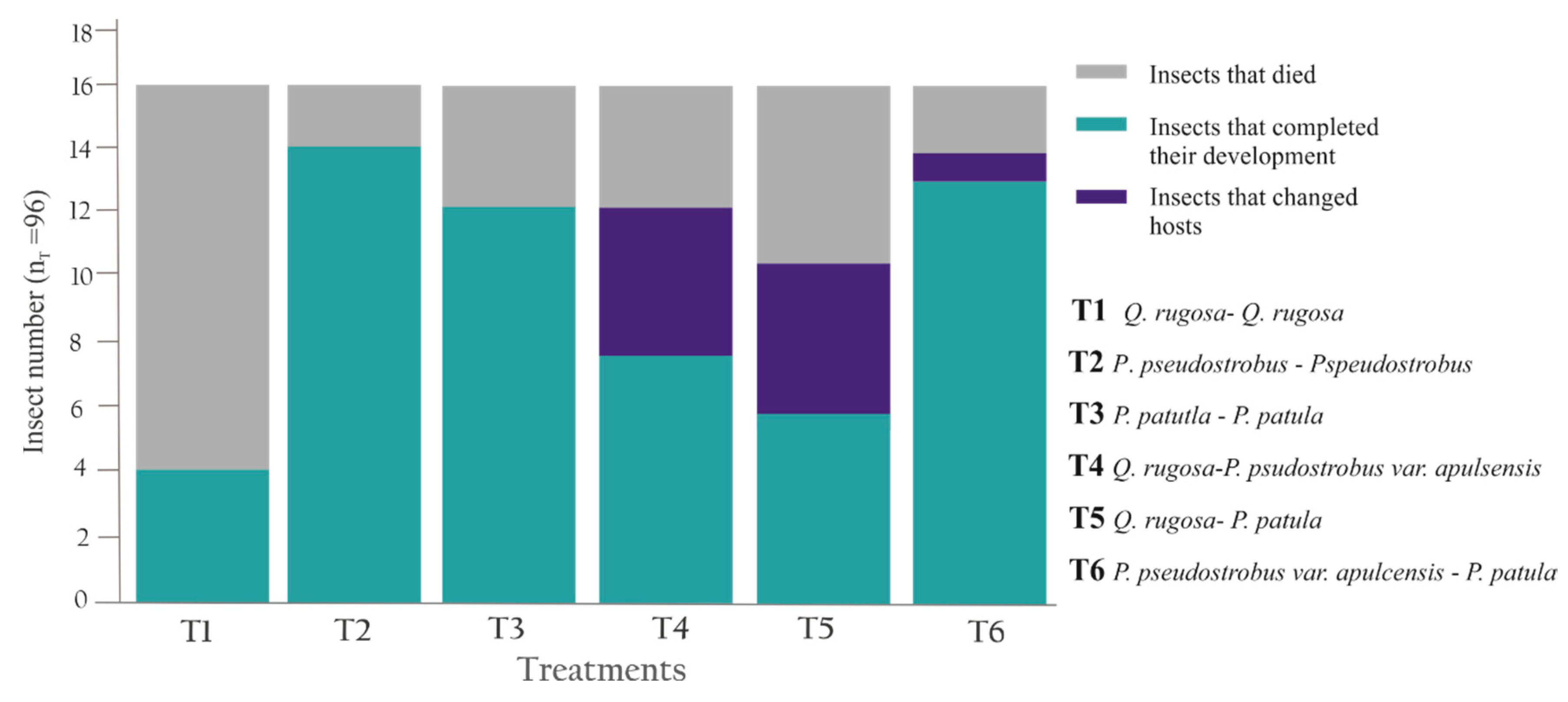 Insects 11 00096 g012 Insects 11 00096 g012