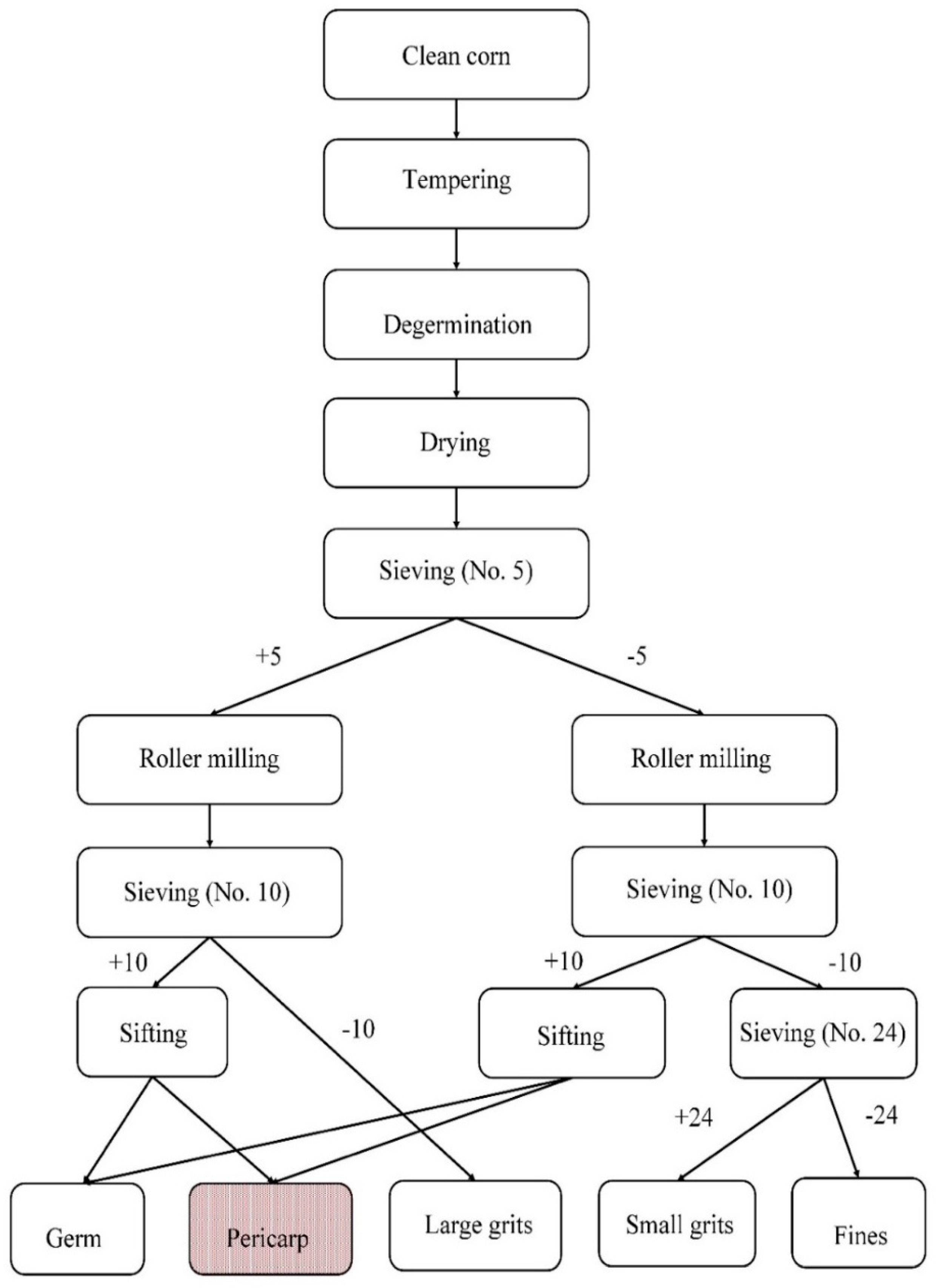 Insects 11 00098 g001 Insects 11 00098 g001
